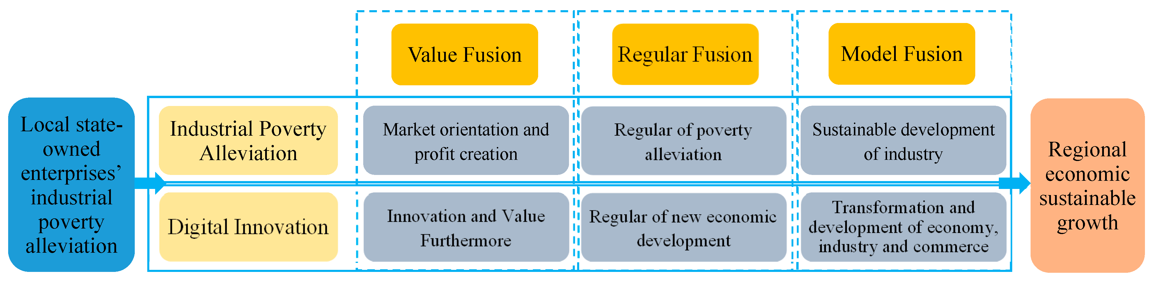 Sustainability 14 15571 g005