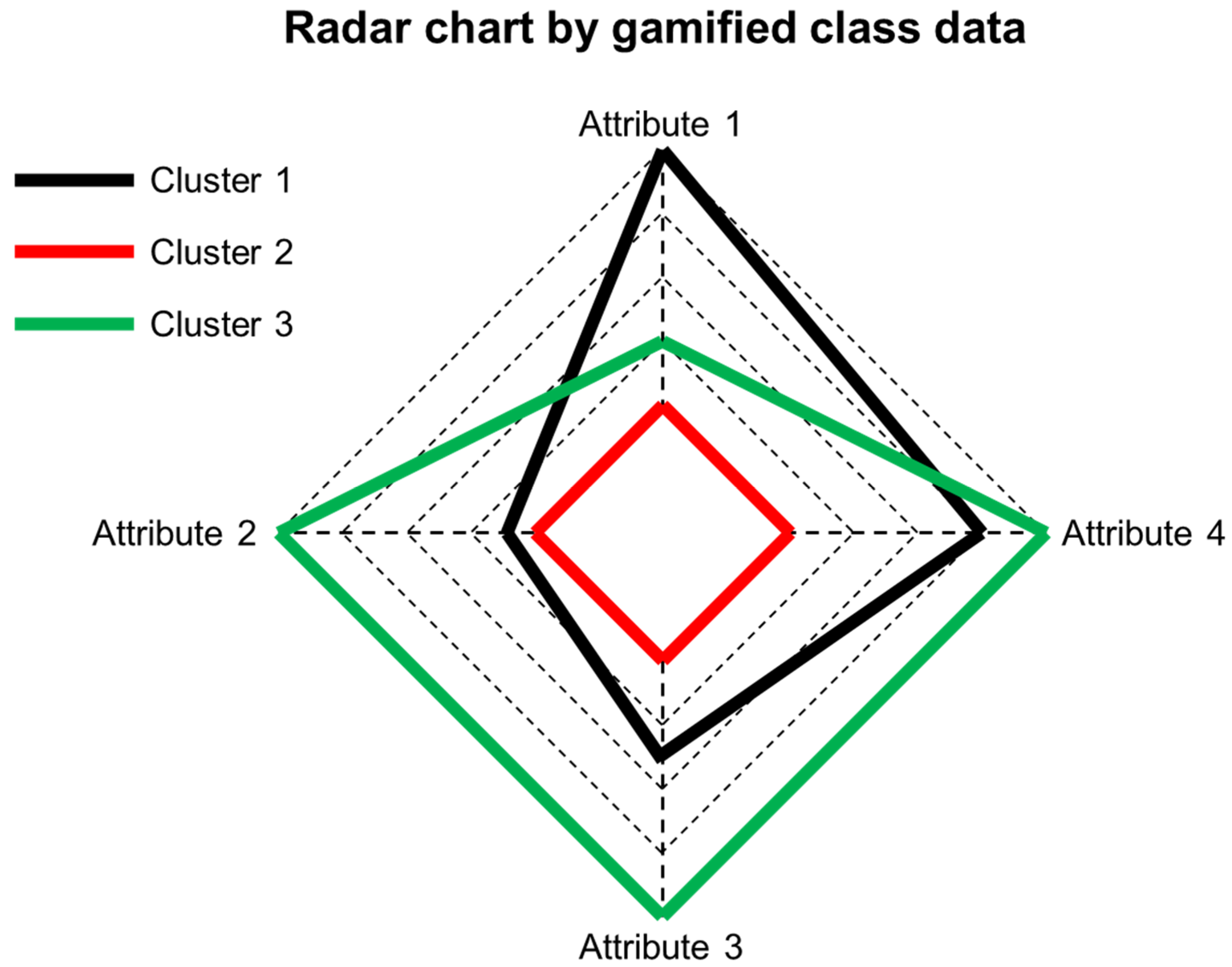 Sustainability 14 15574 g004 Sustainability 14 15574 g004