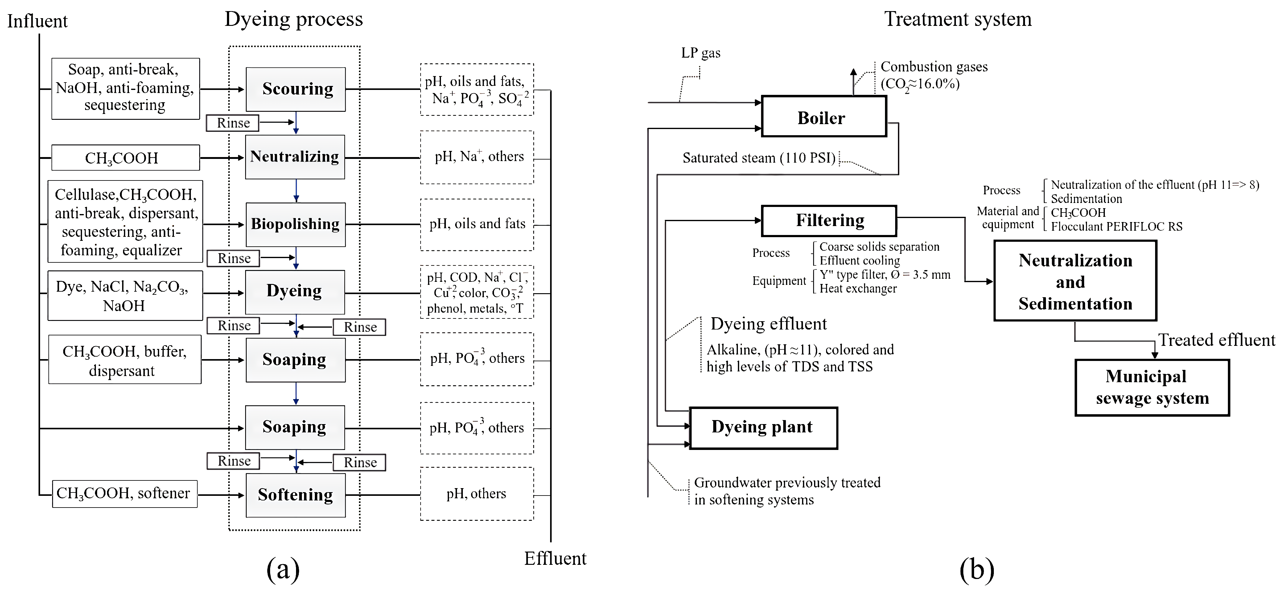 Sustainability 14 15588 g001 Sustainability 14 15588 g001