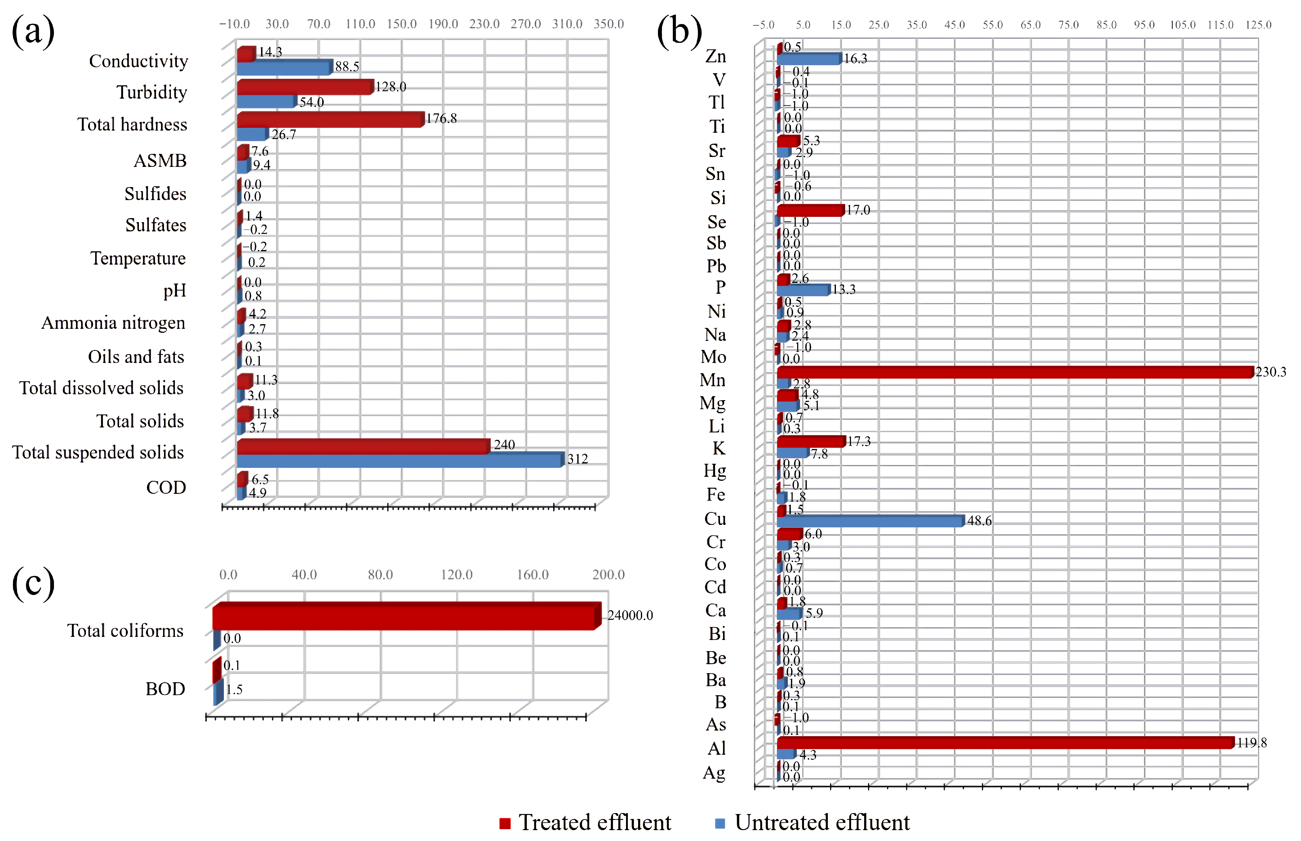 Sustainability 14 15588 g002 Sustainability 14 15588 g002
