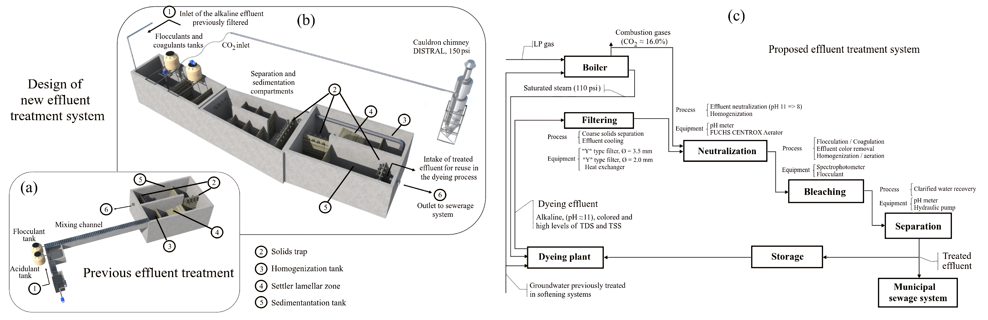 Sustainability 14 15588 g003 Sustainability 14 15588 g003