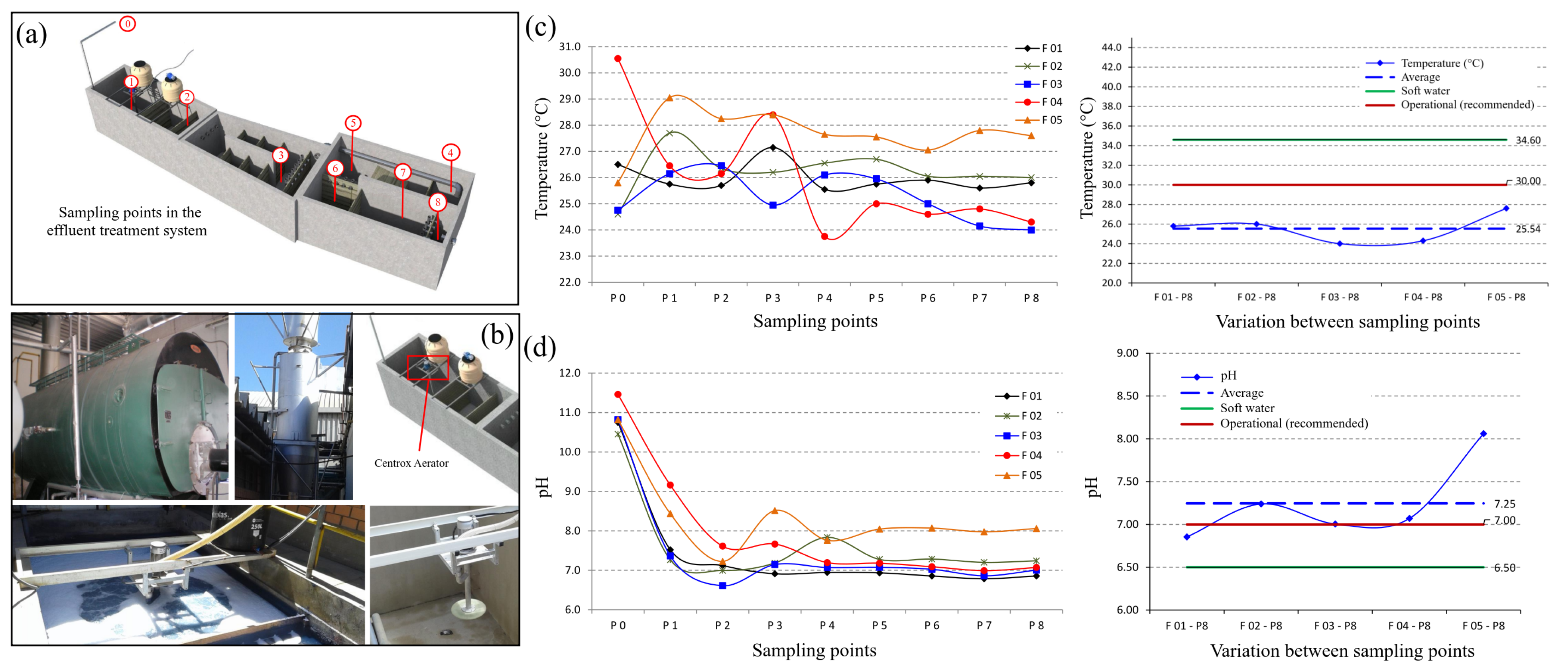Sustainability 14 15588 g005 Sustainability 14 15588 g005