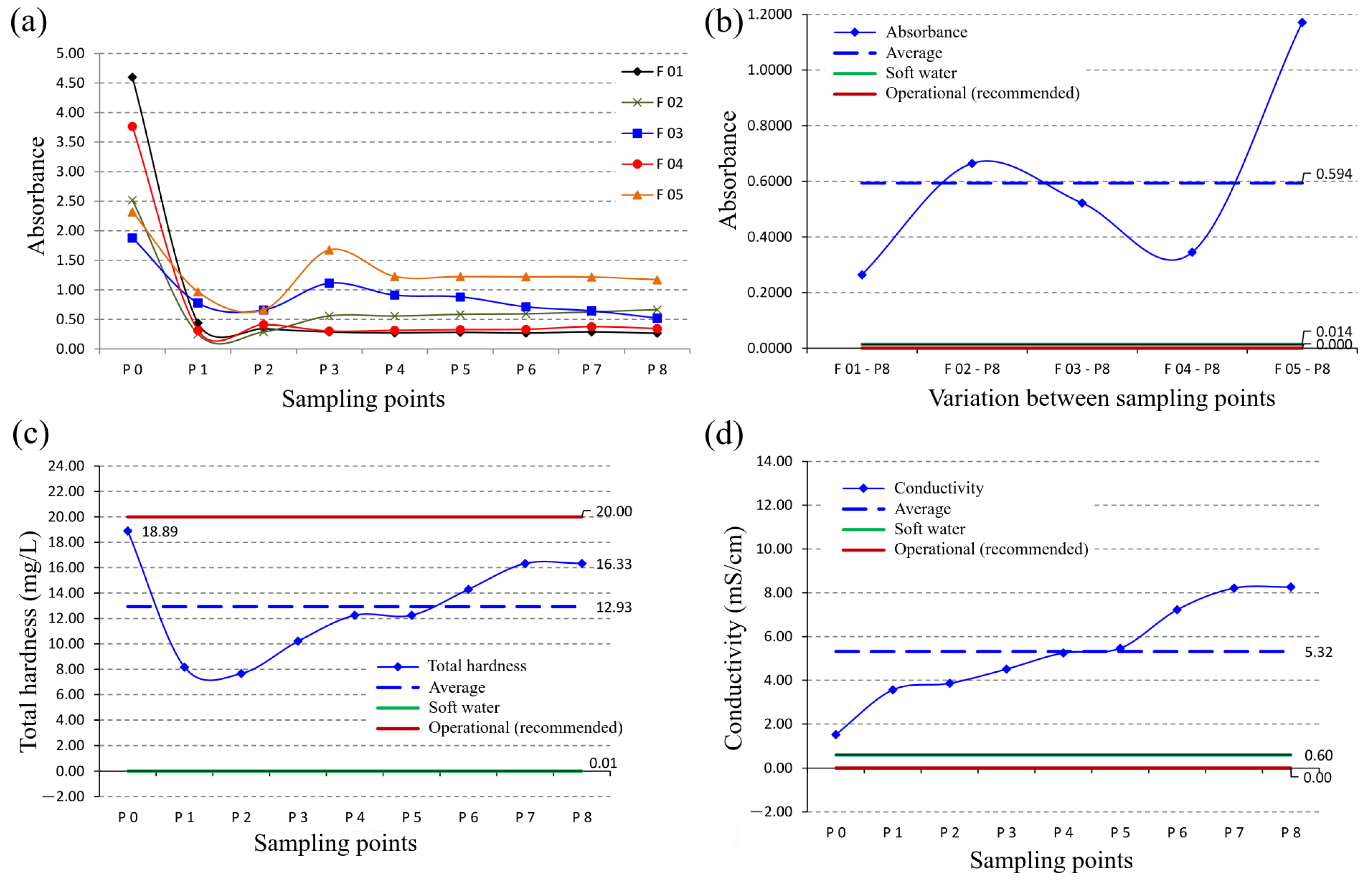 Sustainability 14 15588 g007 Sustainability 14 15588 g007