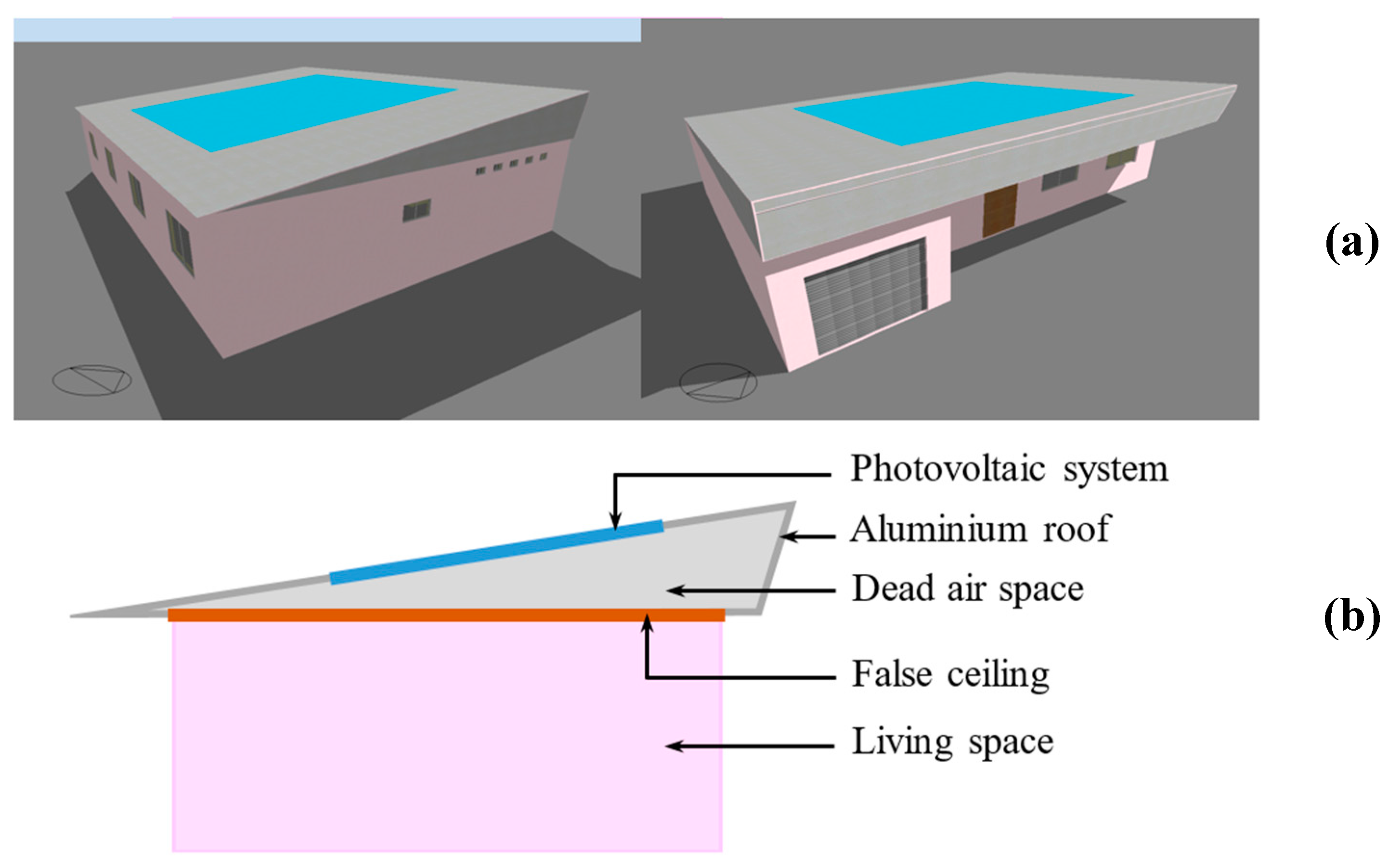 Sustainability 14 15591 g002