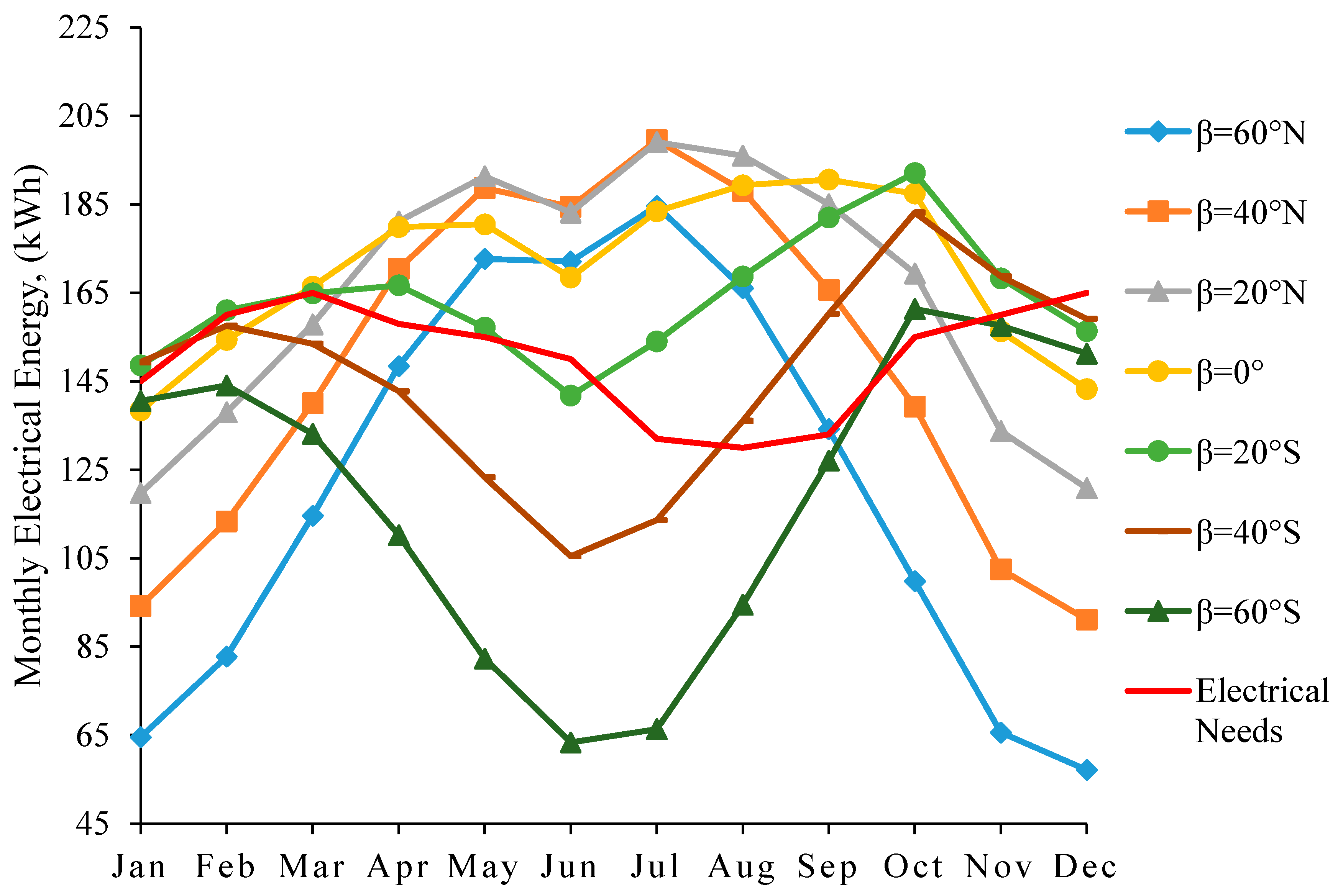 Sustainability 14 15591 g004
