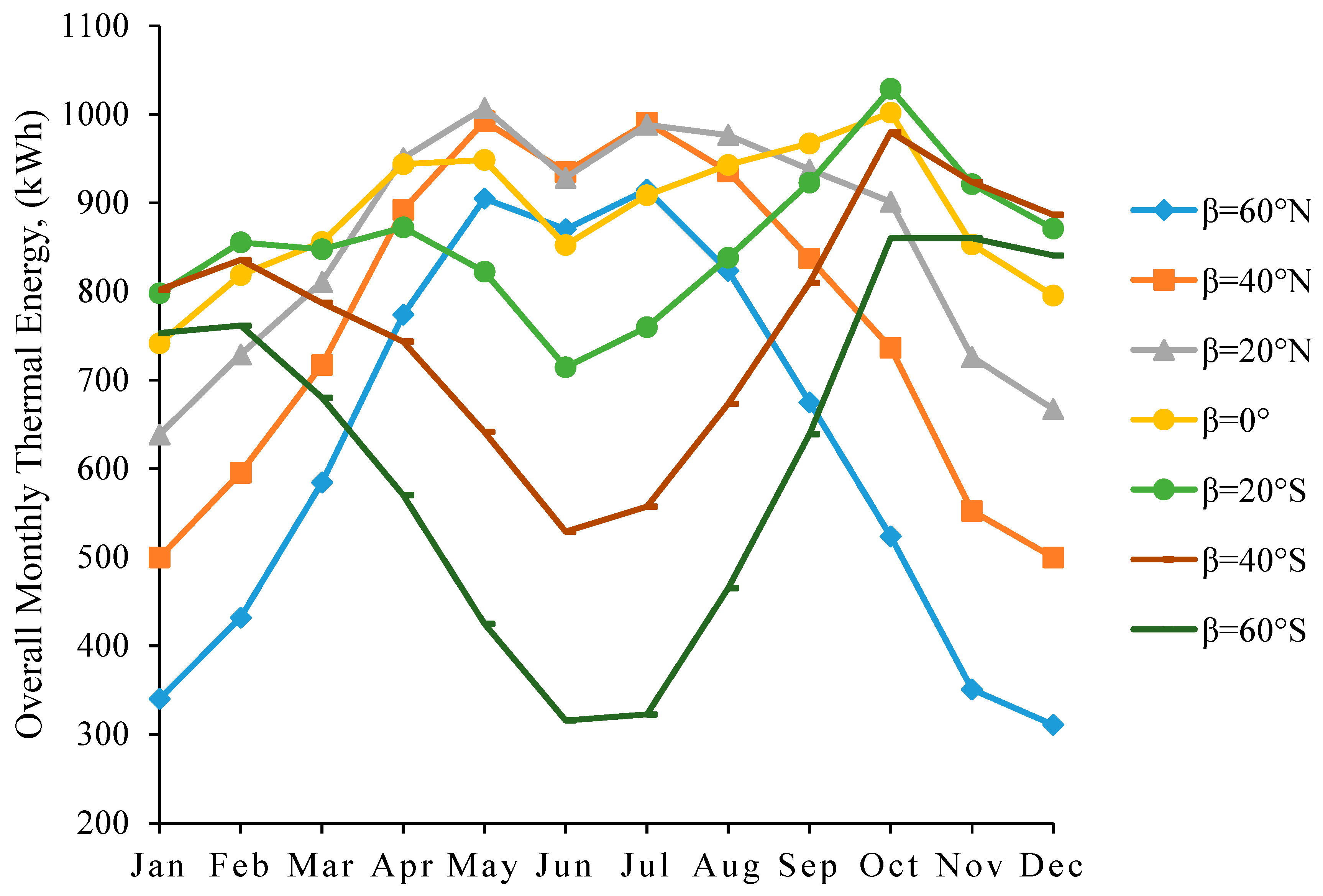 Sustainability 14 15591 g005