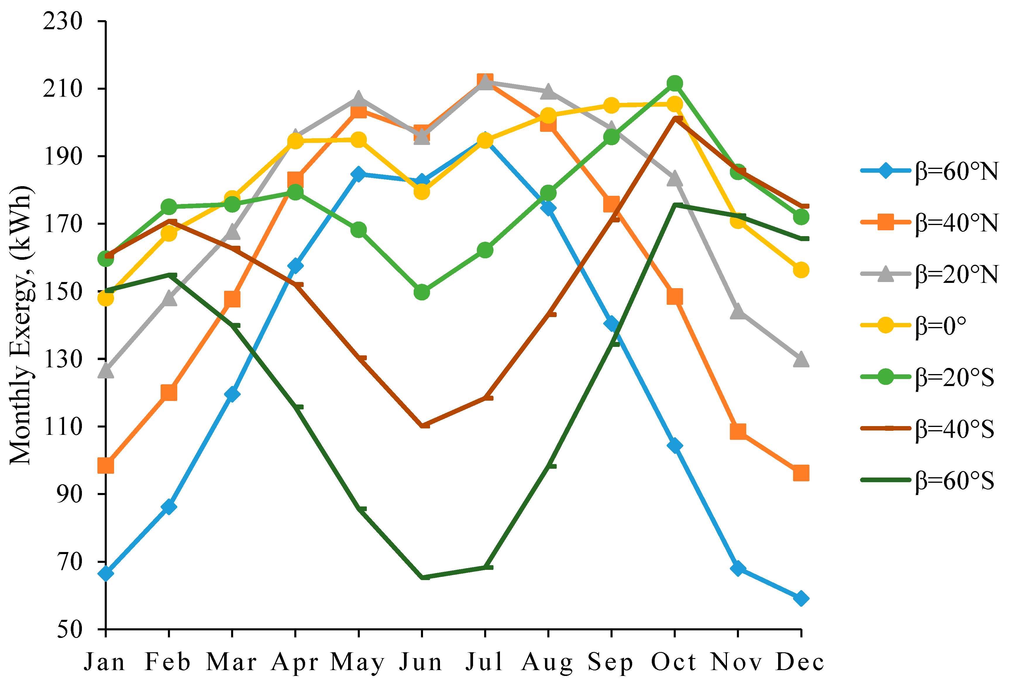 Sustainability 14 15591 g006