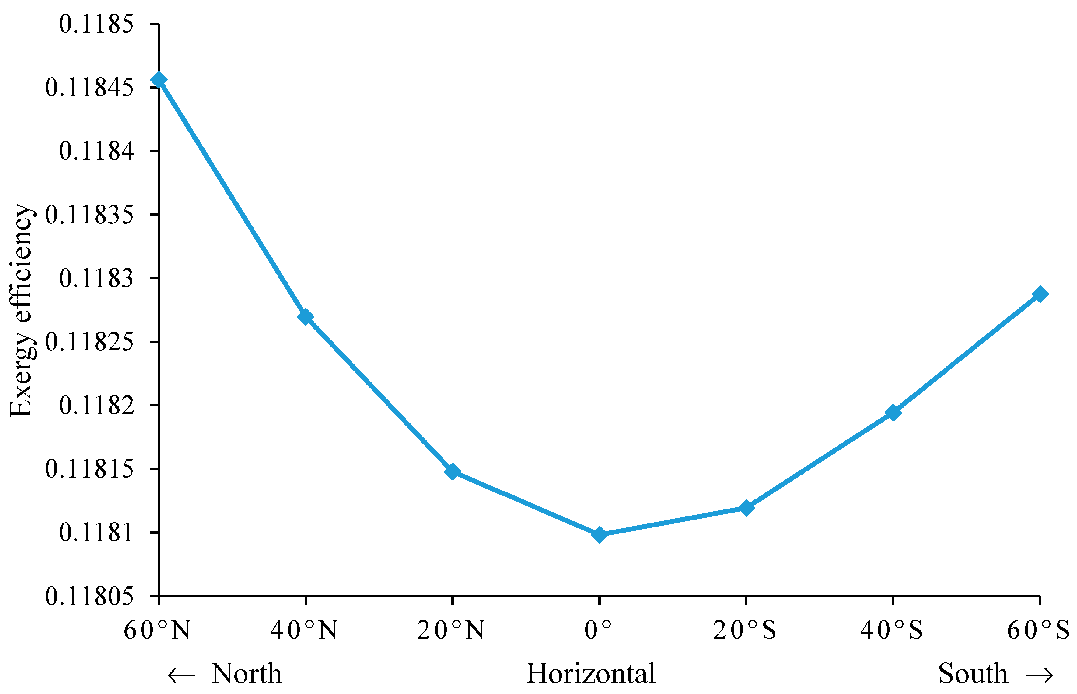 Sustainability 14 15591 g007