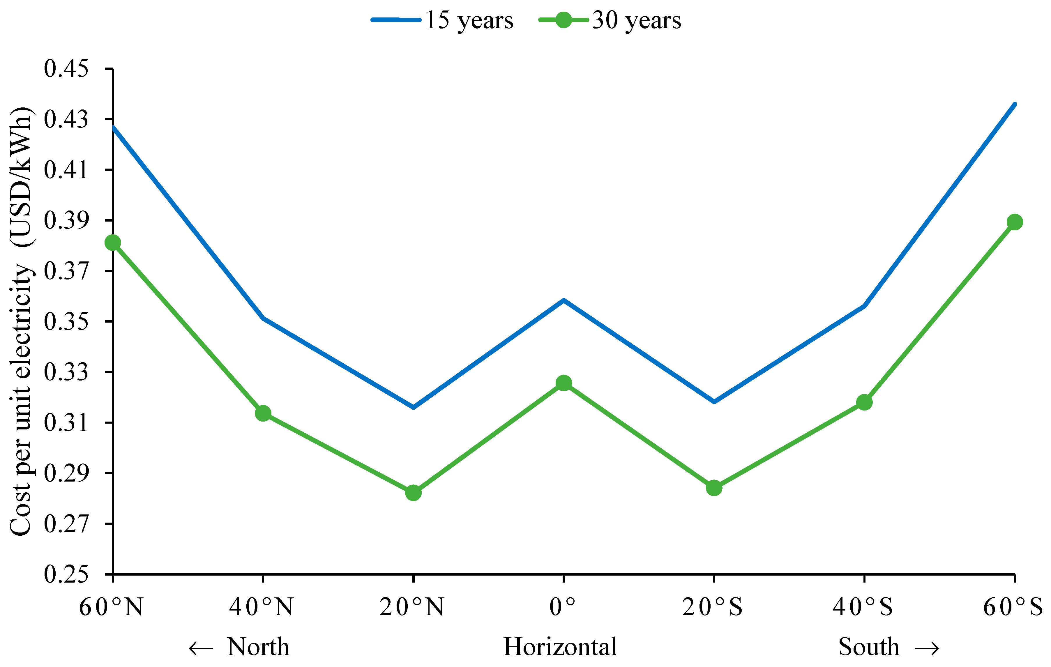Sustainability 14 15591 g009