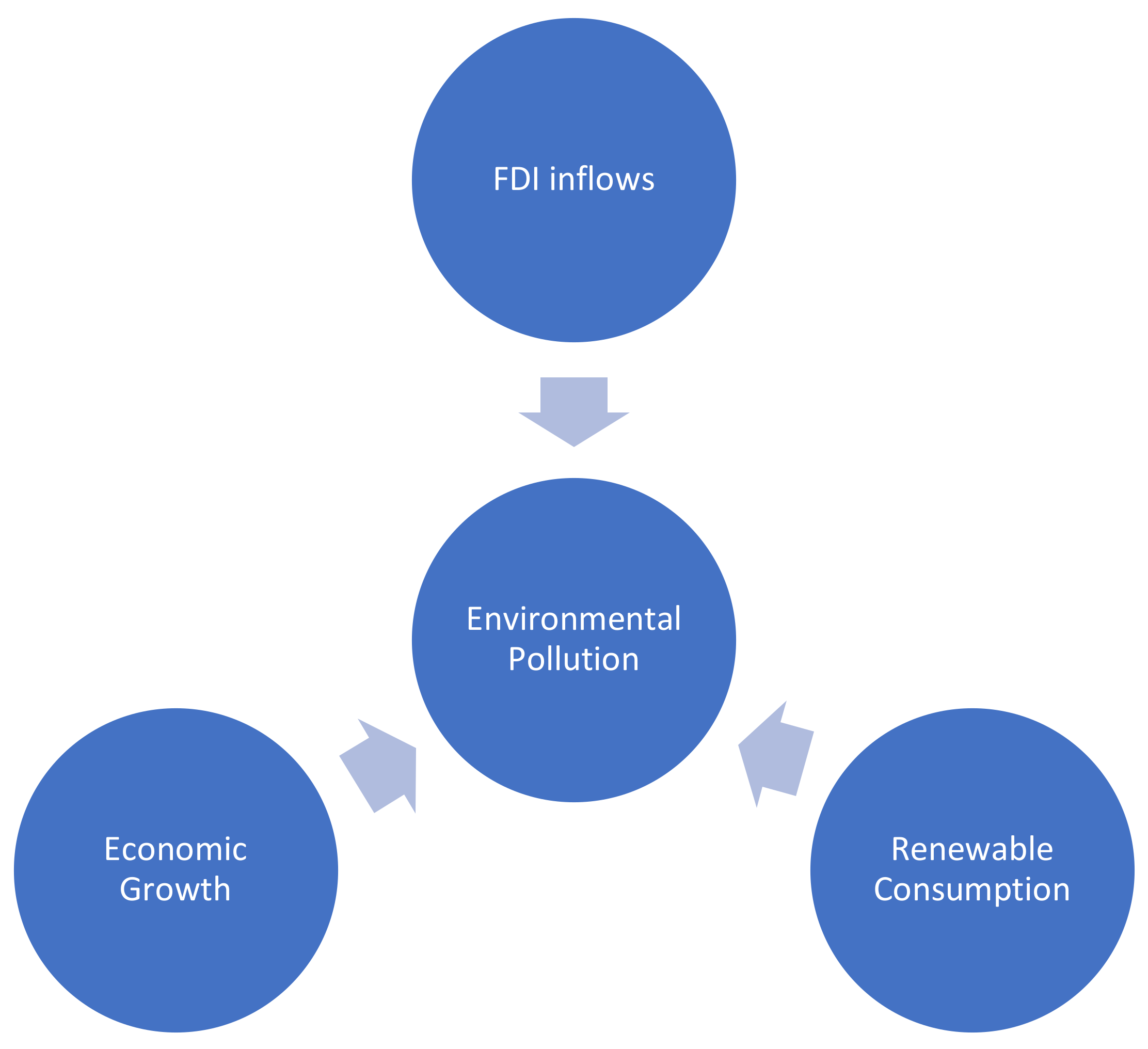 case study on environment and sustainable development