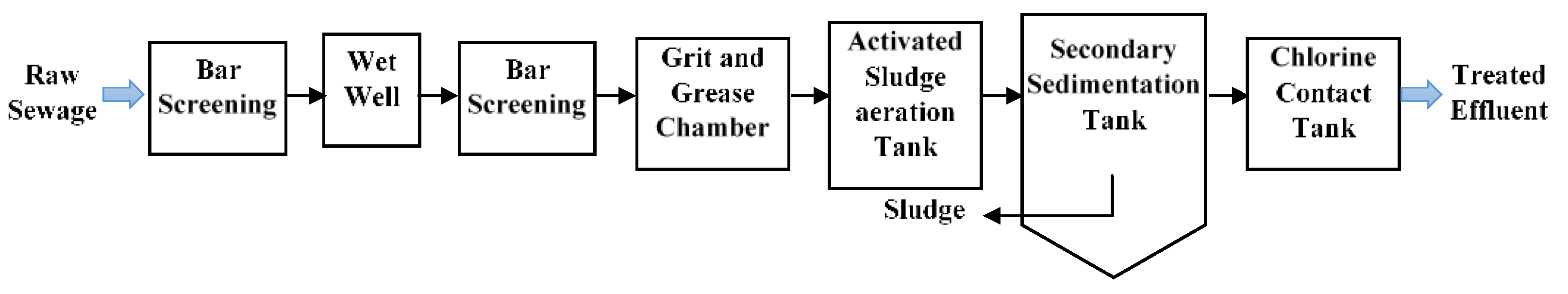 Sustainability 14 15598 g001 Sustainability 14 15598 g001
