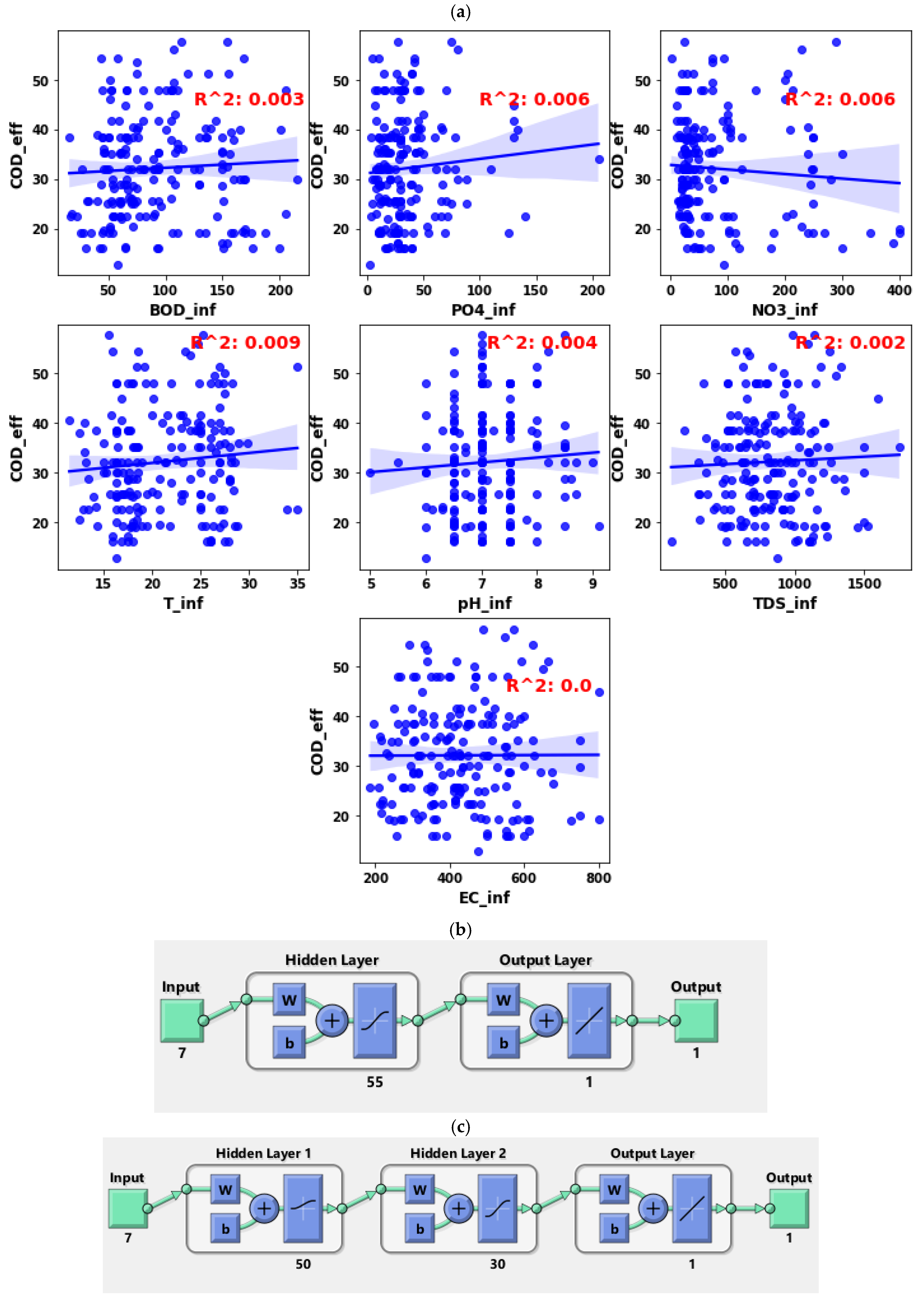 Sustainability 14 15598 g003a Sustainability 14 15598 g003a