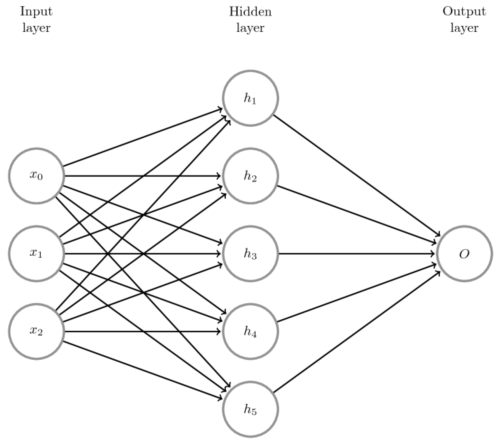 Sustainability 14 15598 g0a1 Sustainability 14 15598 g0a1