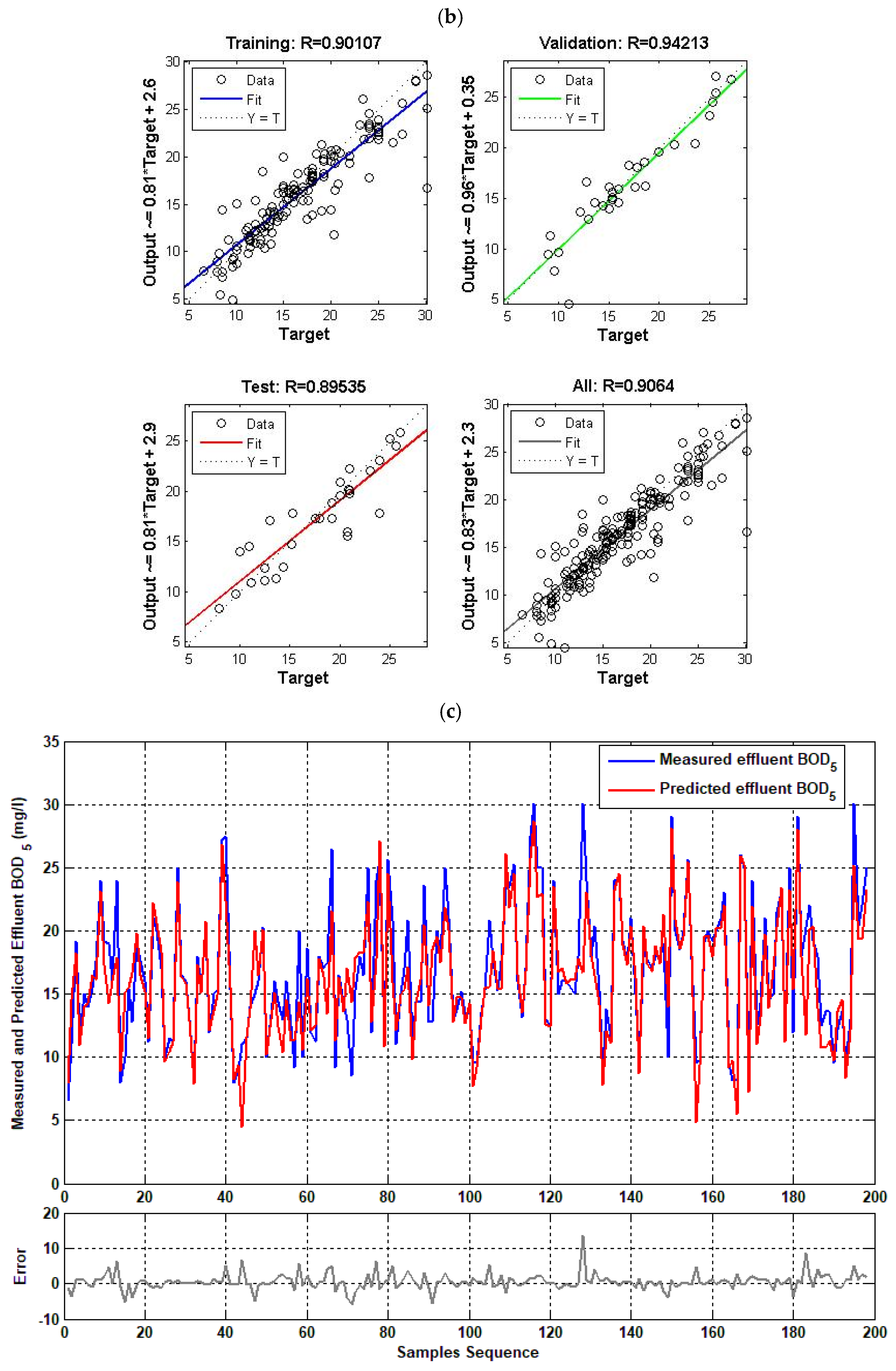 Sustainability 14 15598 g0a3b Sustainability 14 15598 g0a3b