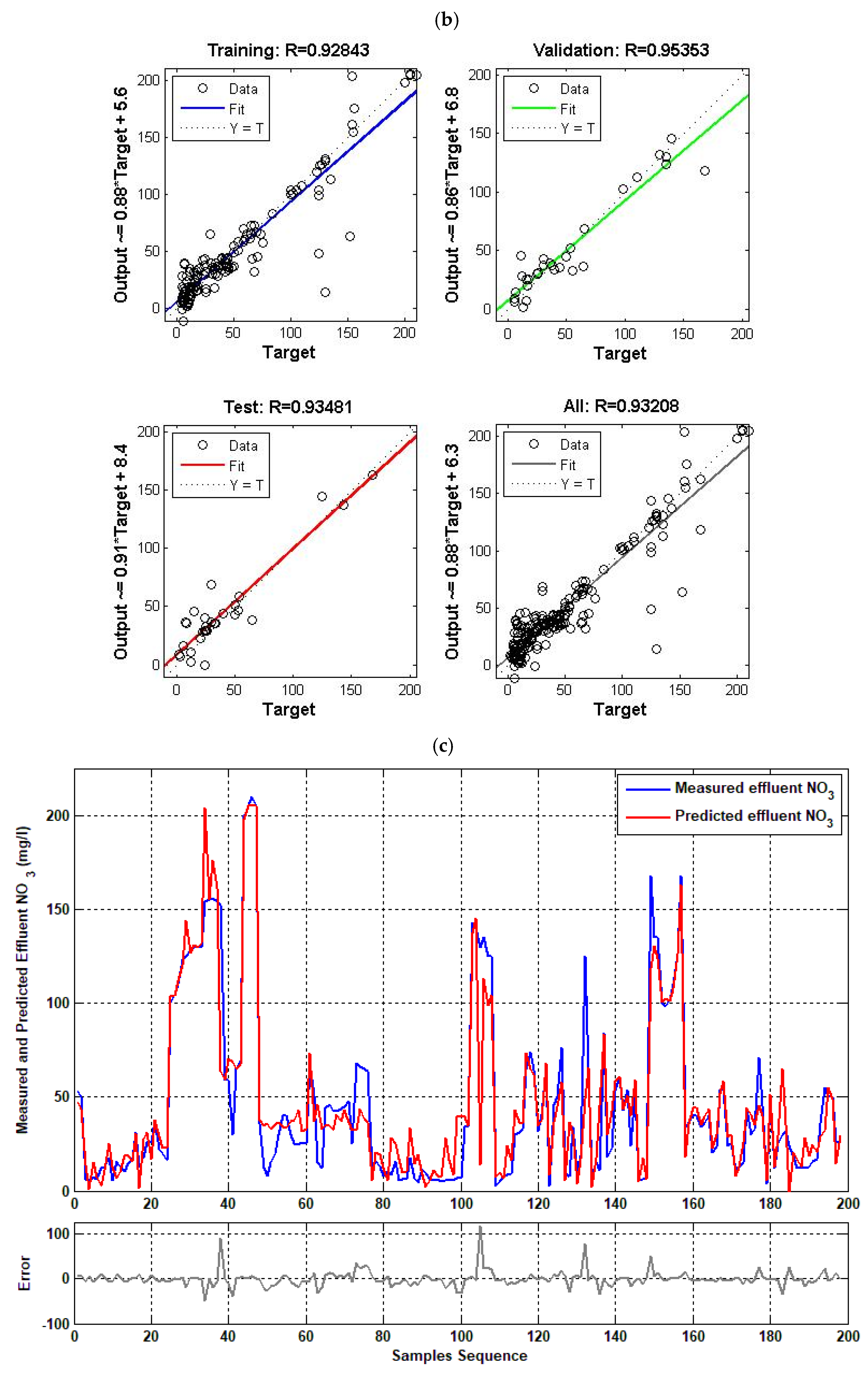 Sustainability 14 15598 g0a4b Sustainability 14 15598 g0a4b