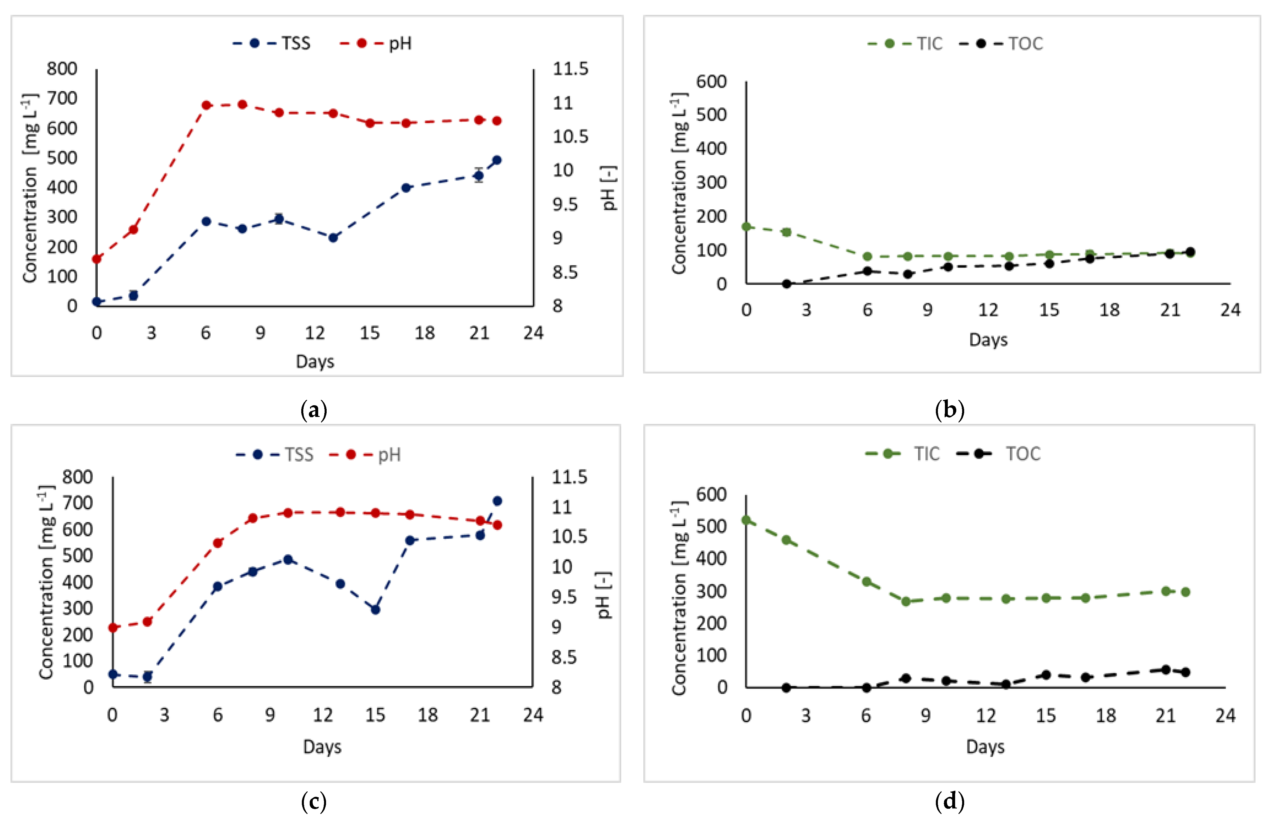 Sustainability 14 15607 g002