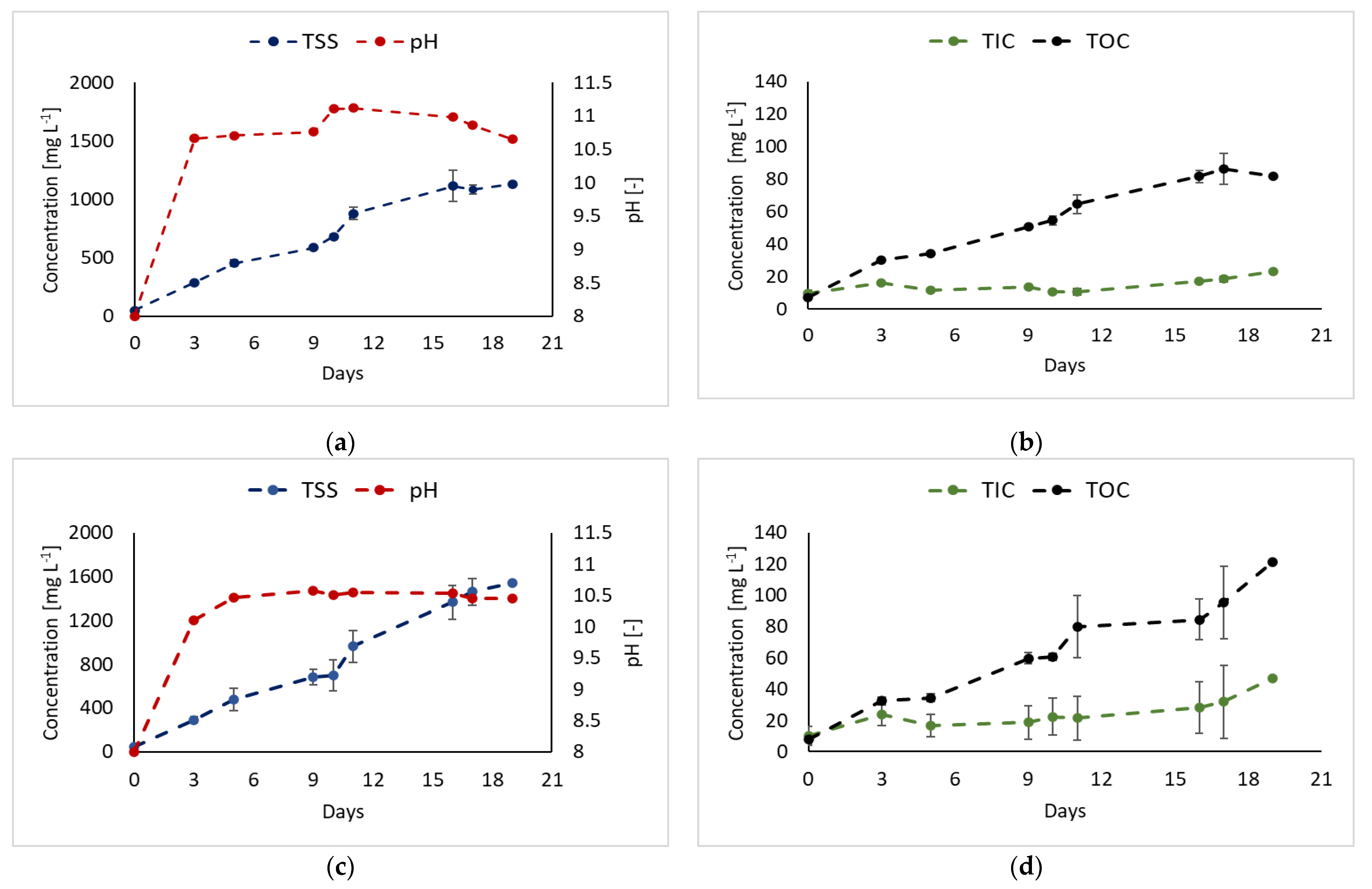 Sustainability 14 15607 g003