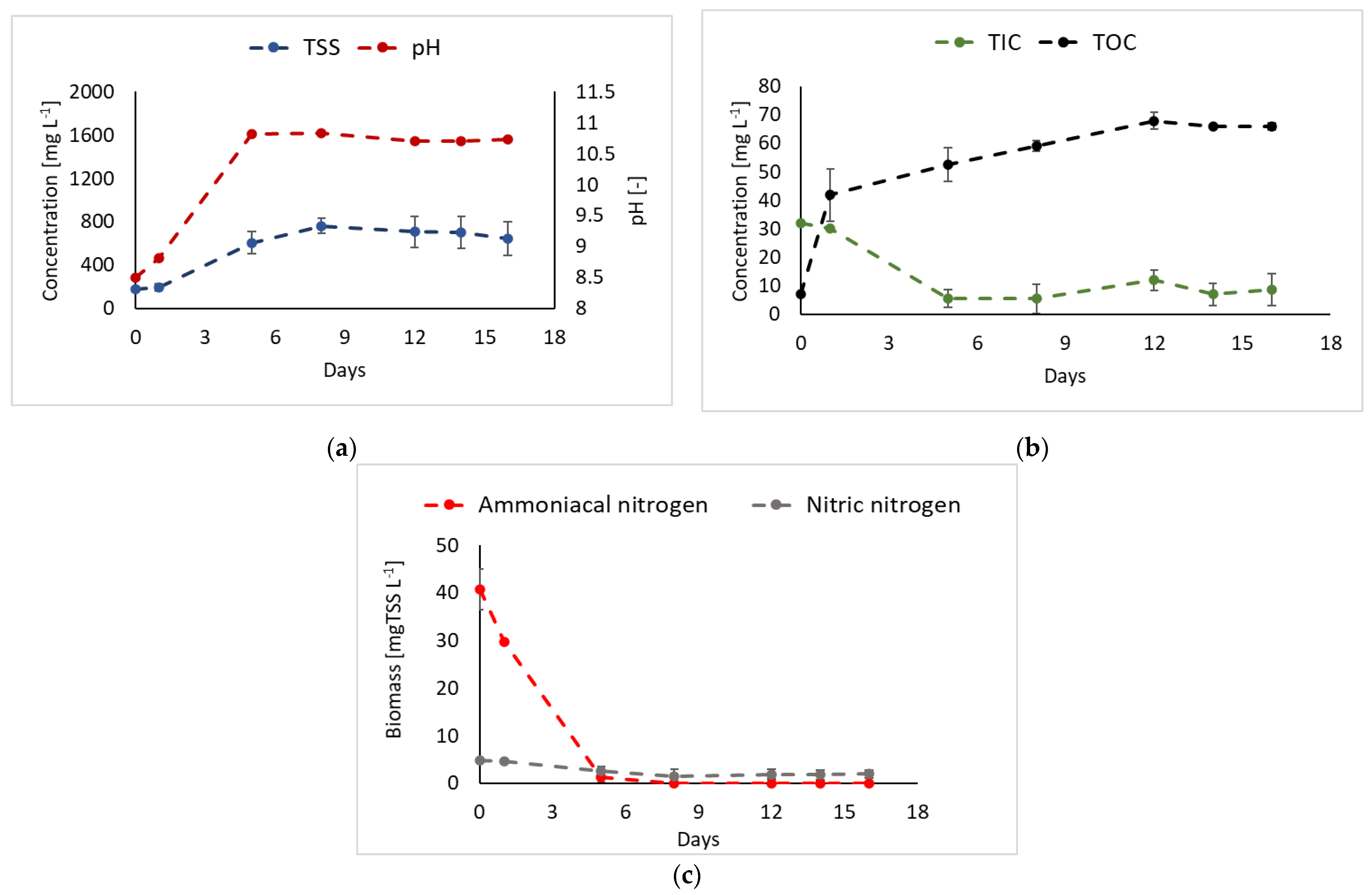 Sustainability 14 15607 g005