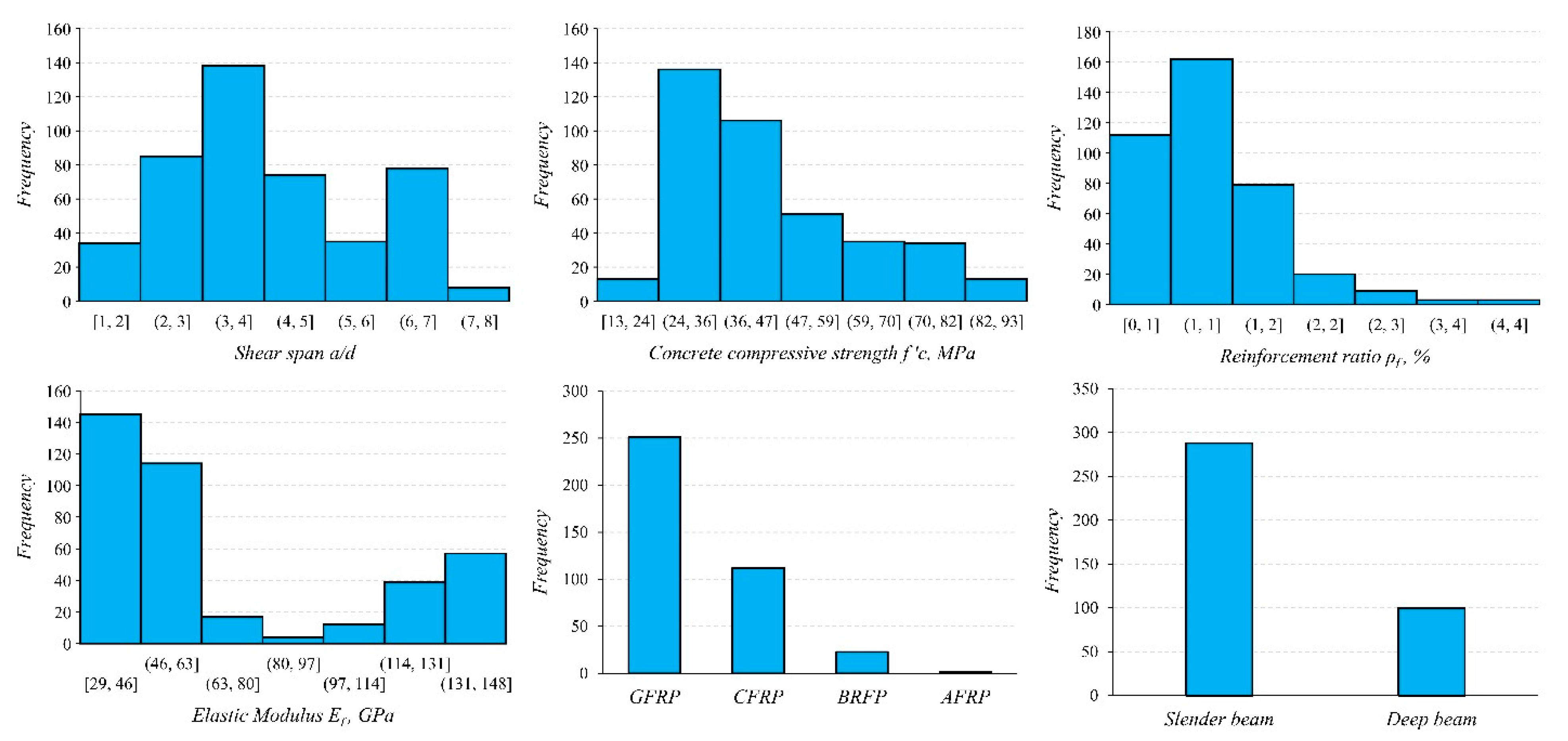 Sustainability 14 15609 g001