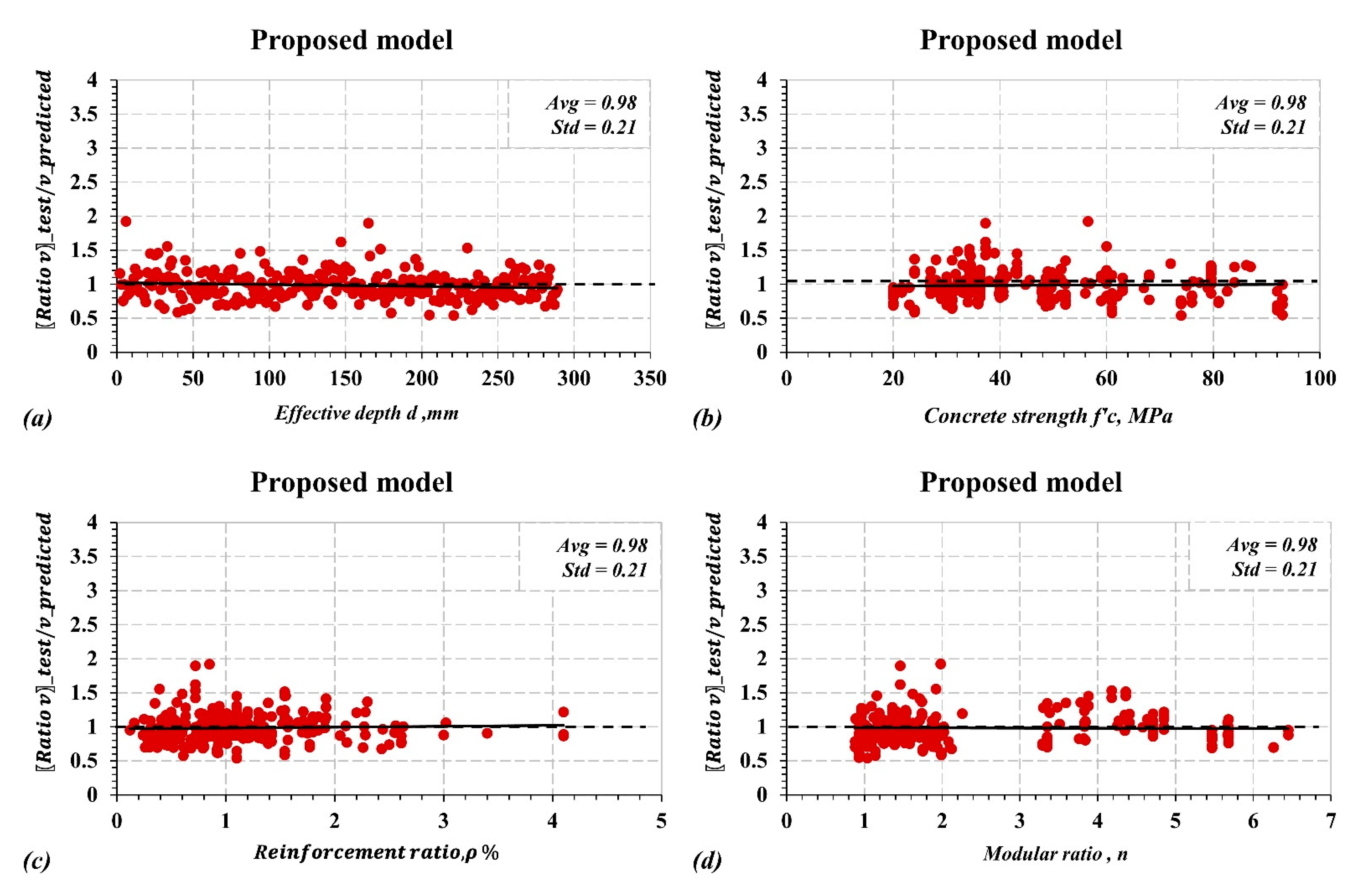 Sustainability 14 15609 g008