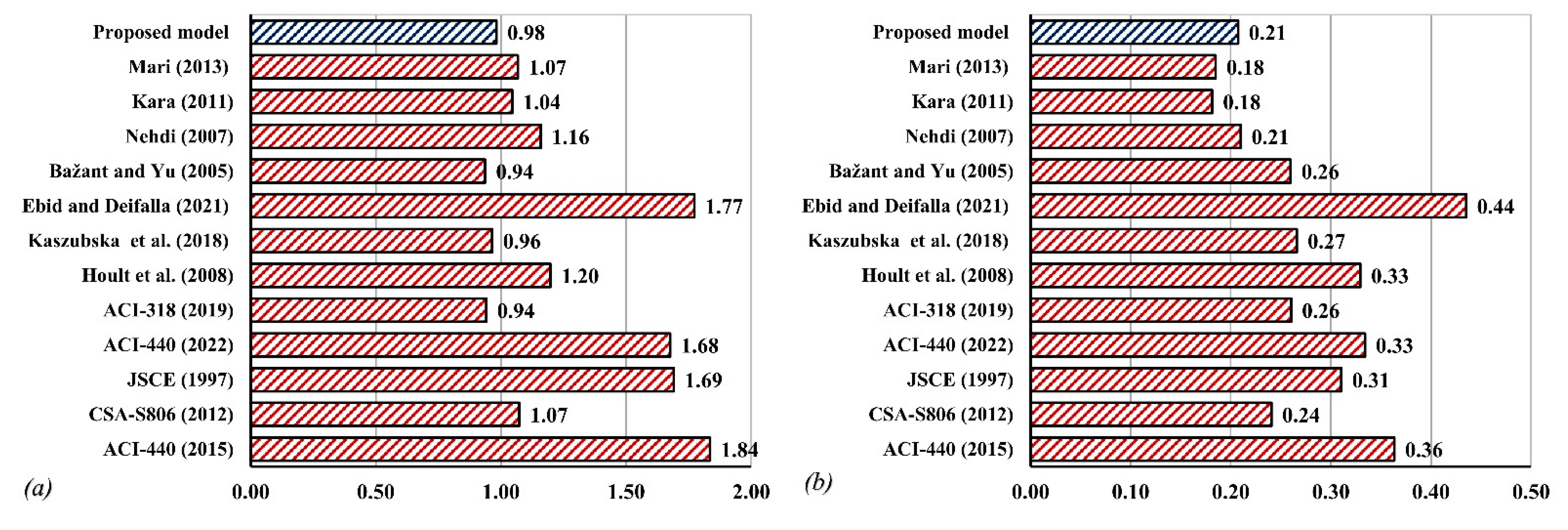 Sustainability 14 15609 g010