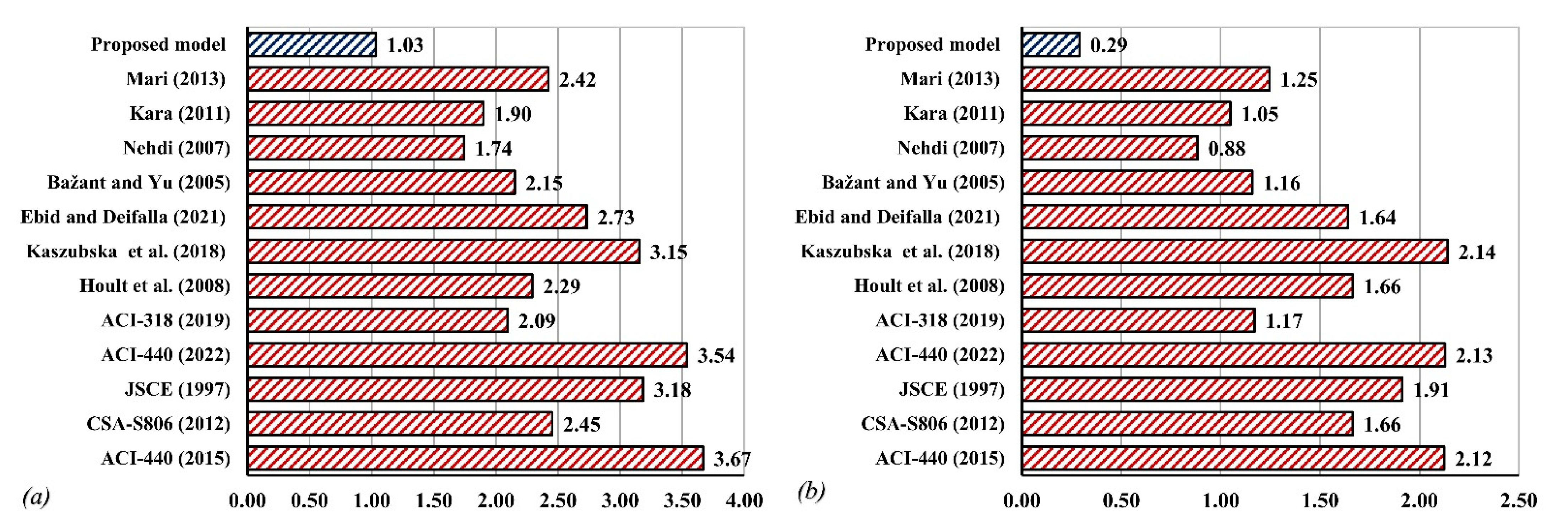 Sustainability 14 15609 g011