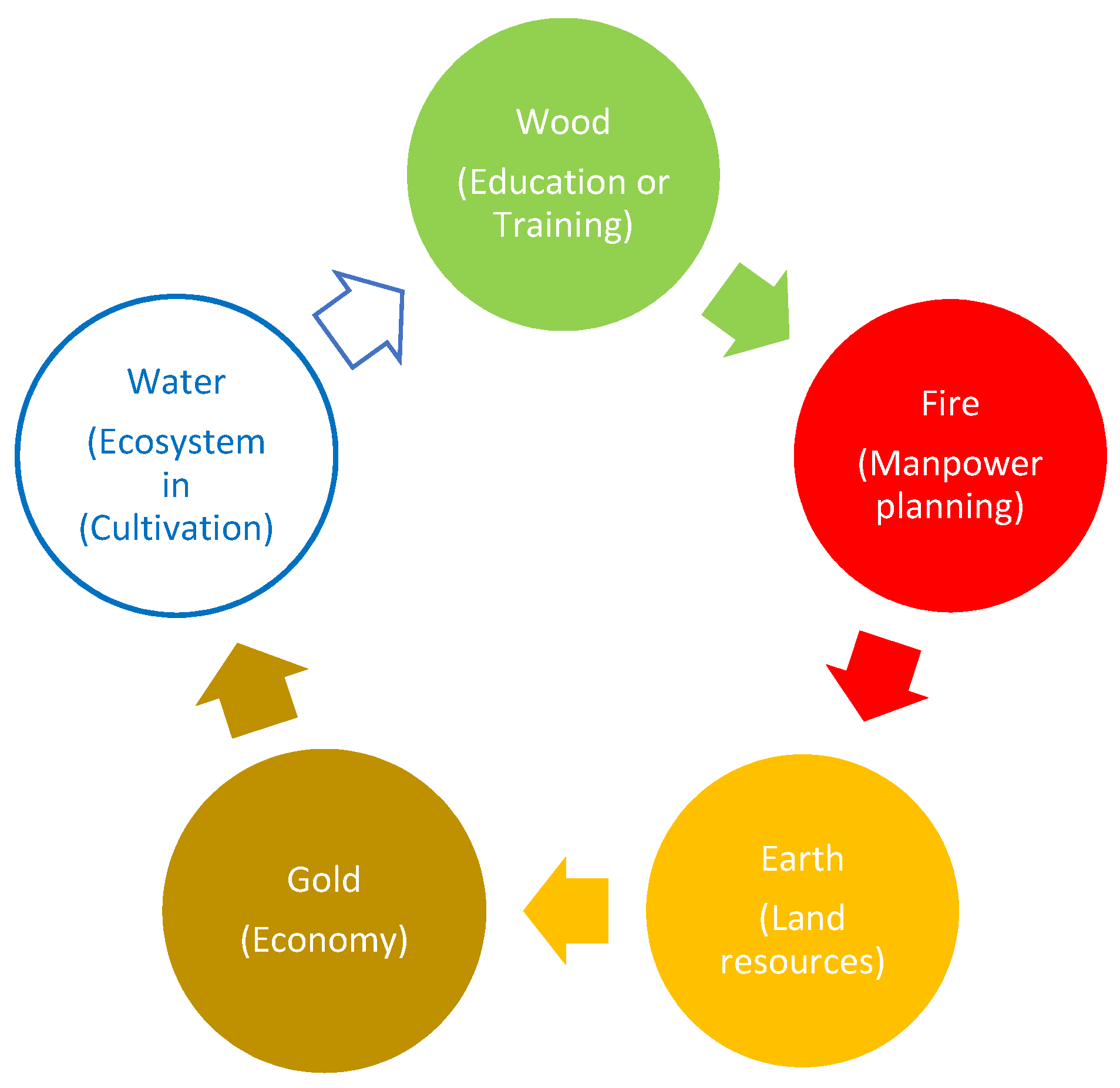 Sustainability 14 15610 g005 Sustainability 14 15610 g005