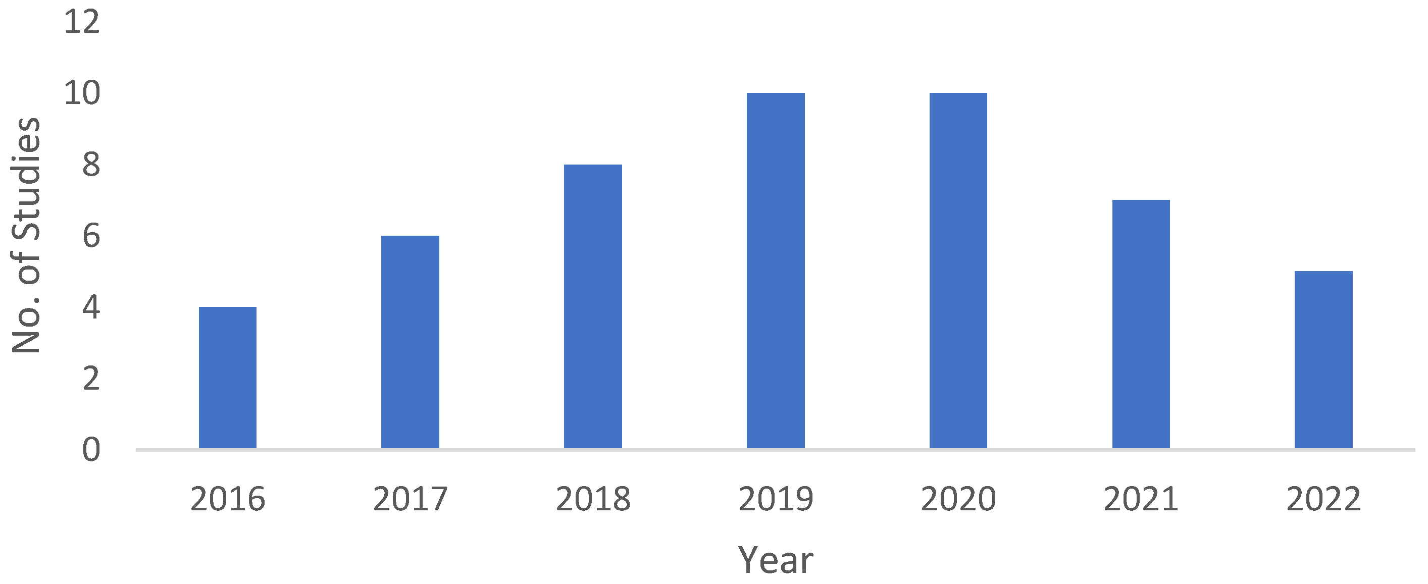 Sustainability 14 15619 g003