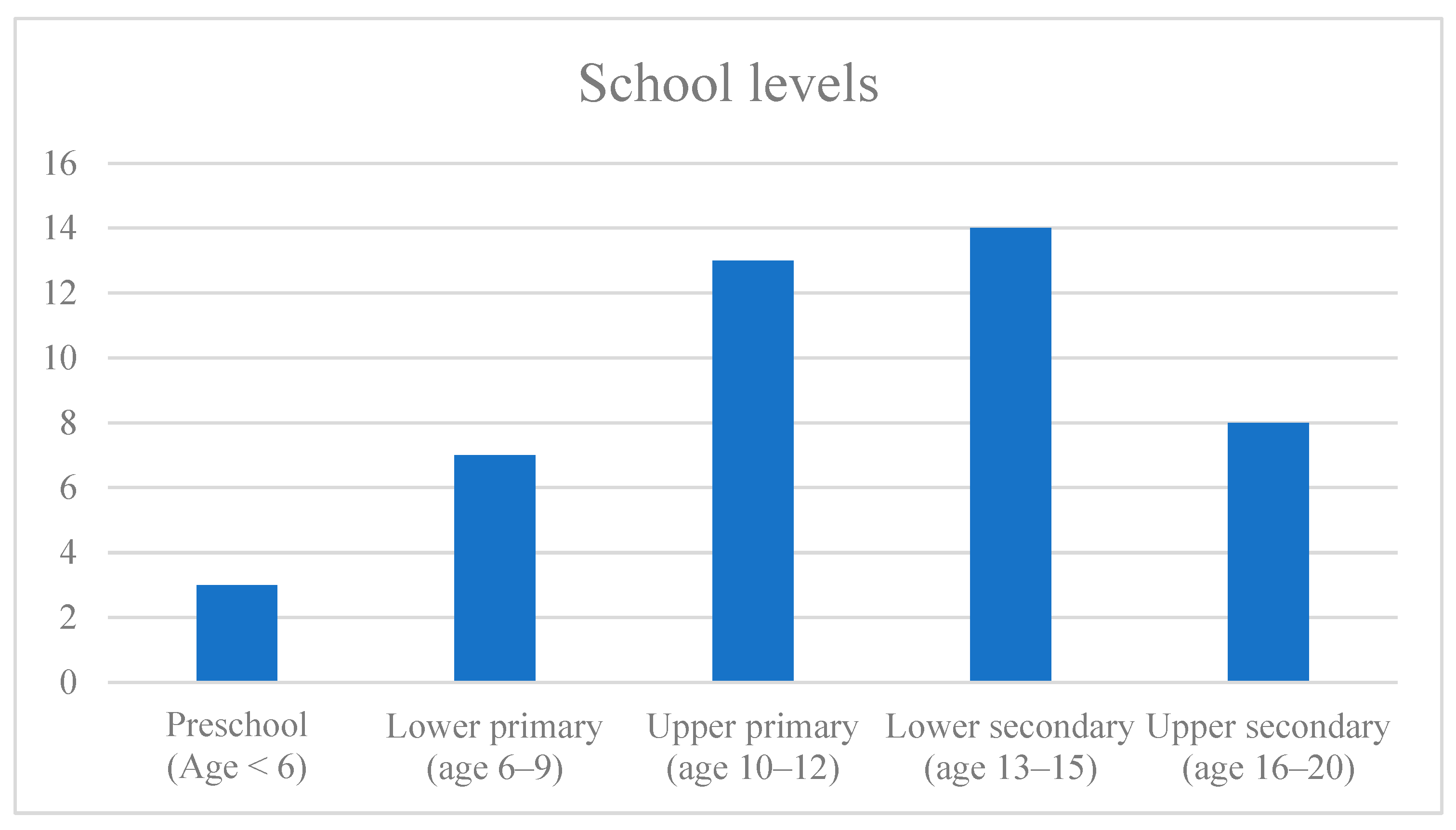 Sustainability 14 15620 g006