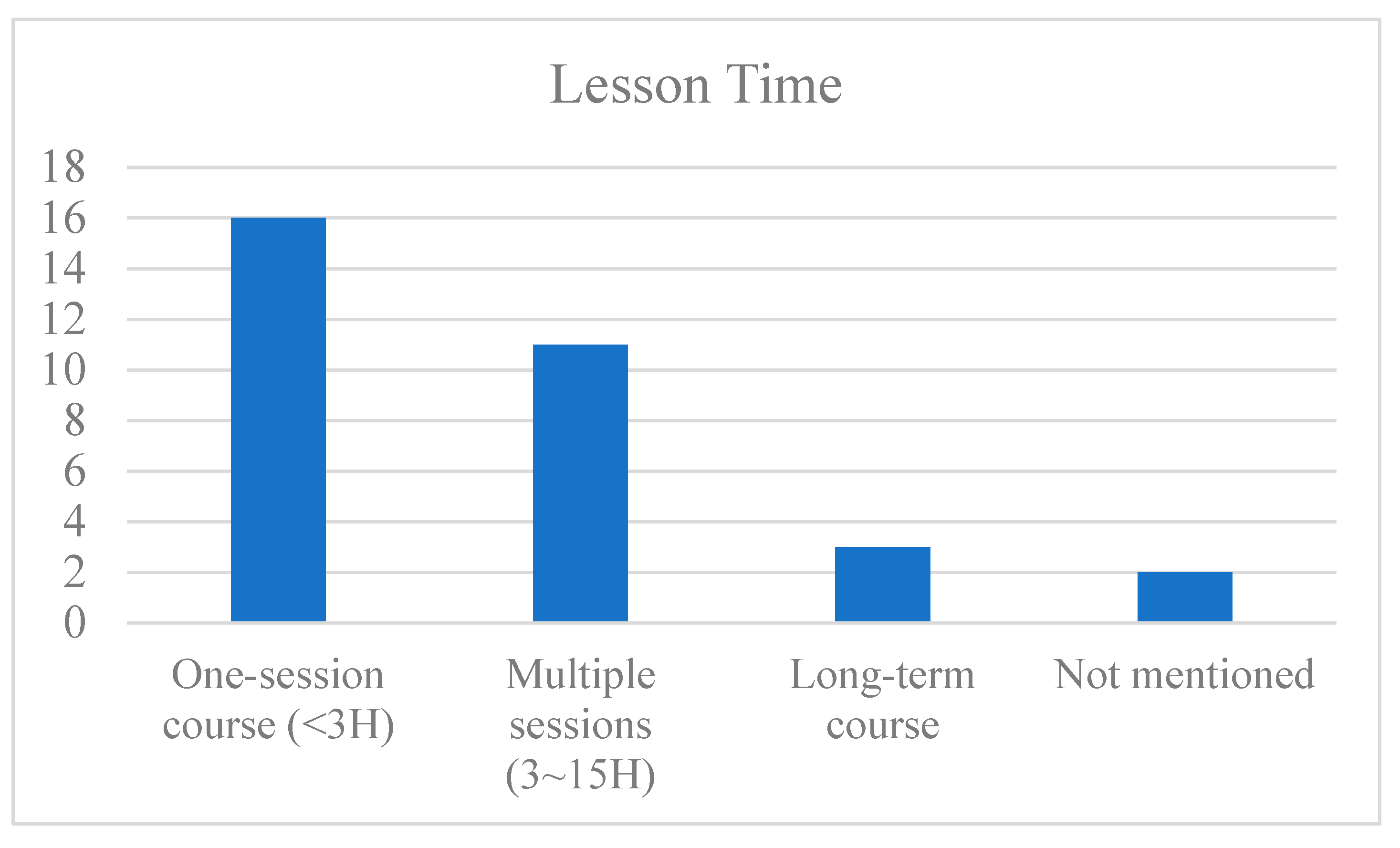Sustainability 14 15620 g008