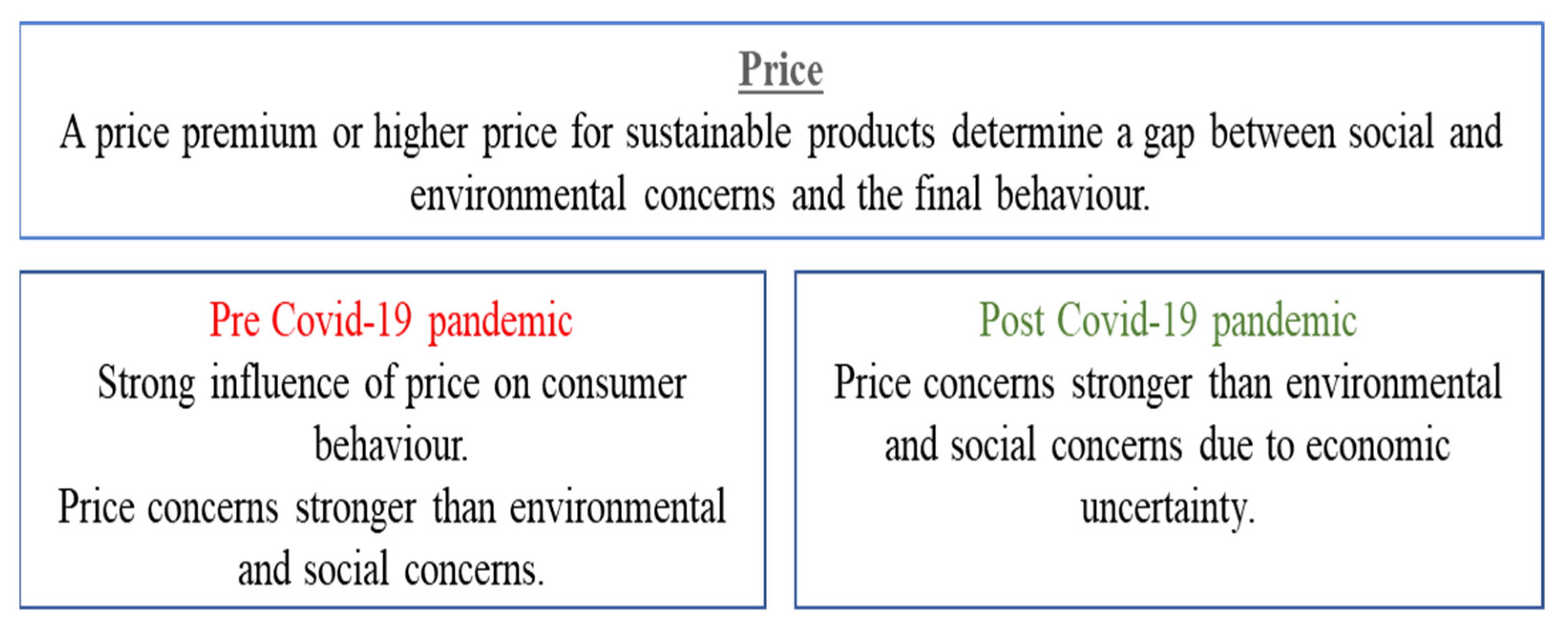 Sustainability 14 15627 g005 Sustainability 14 15627 g005