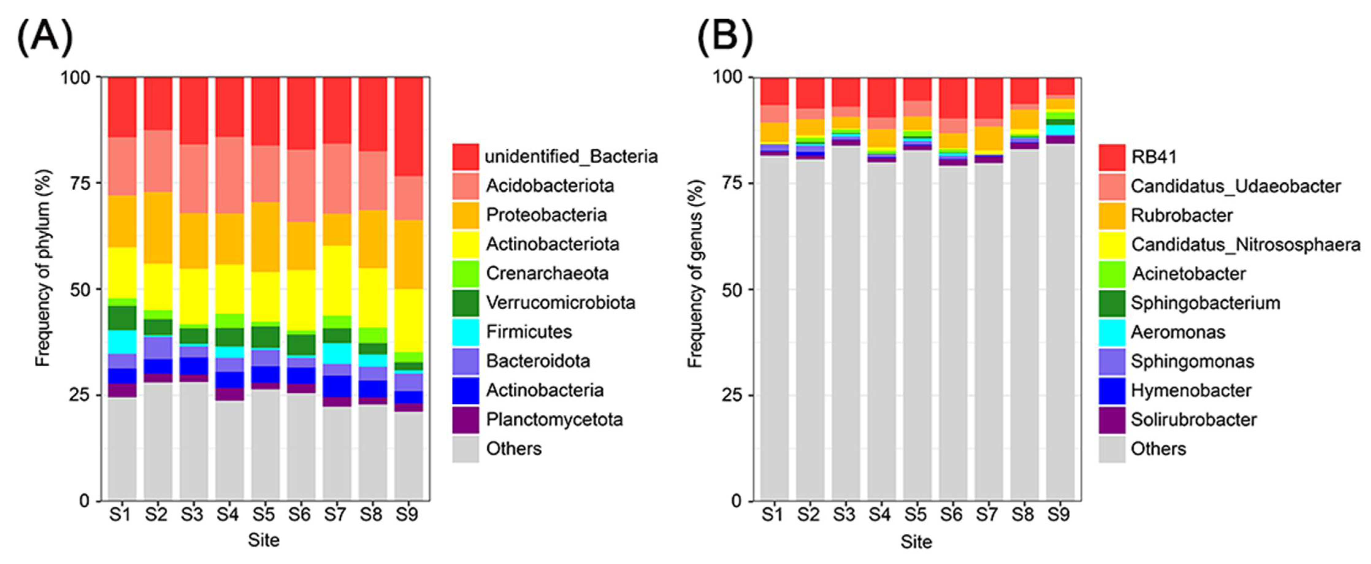 Sustainability 14 15629 g006