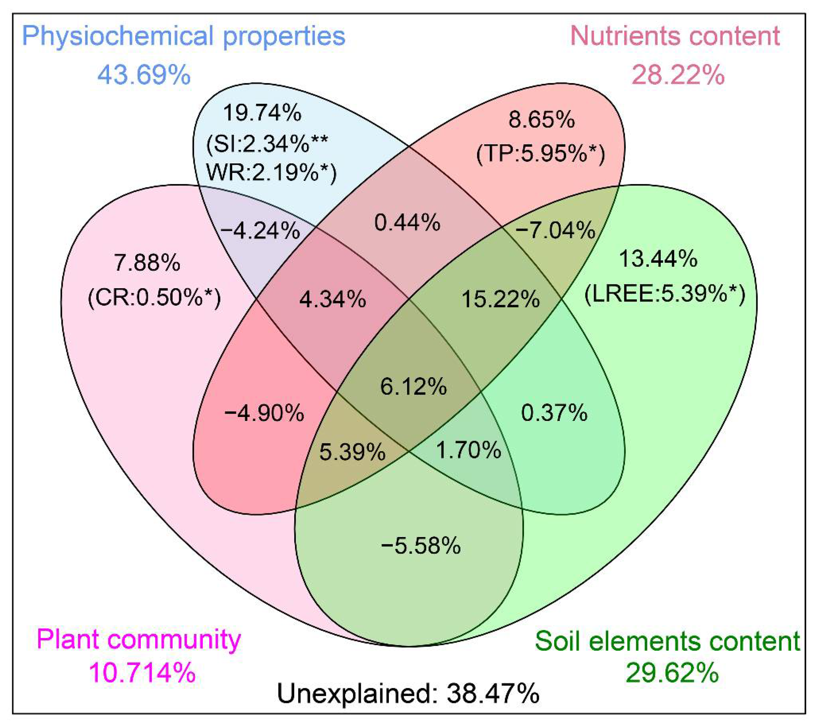 Sustainability 14 15629 g007
