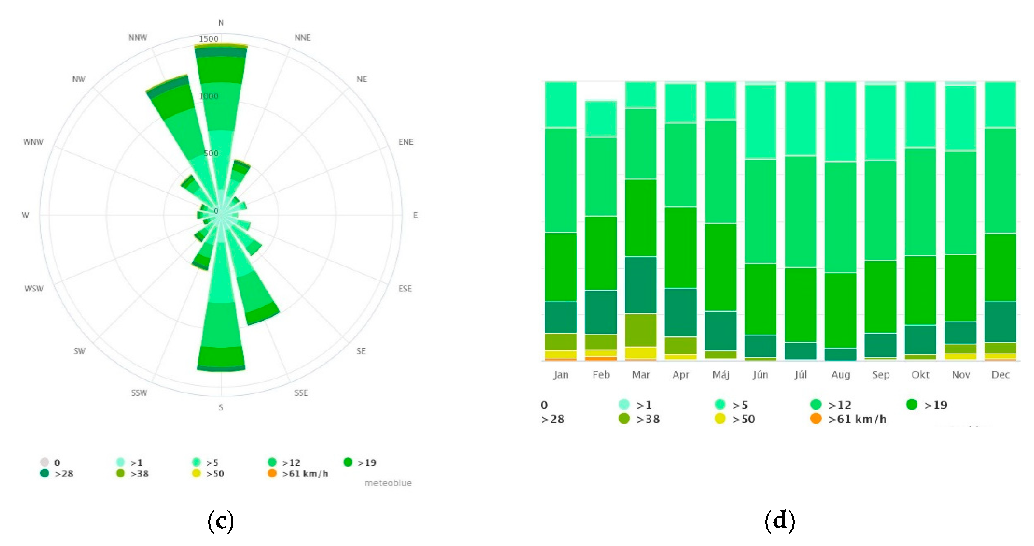 General climate zones - meteoblue