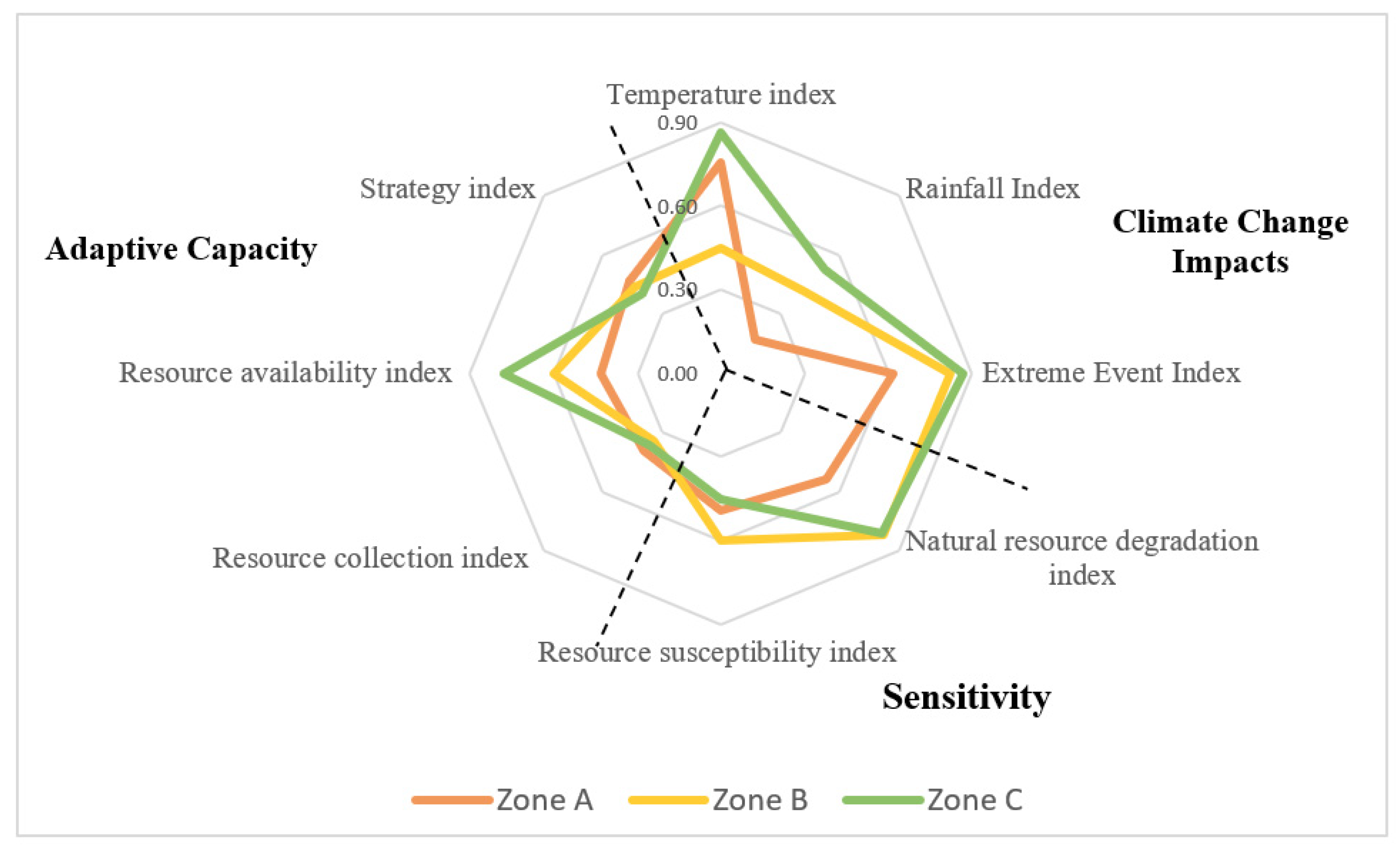 Sustainability 14 15655 g003 Sustainability 14 15655 g003