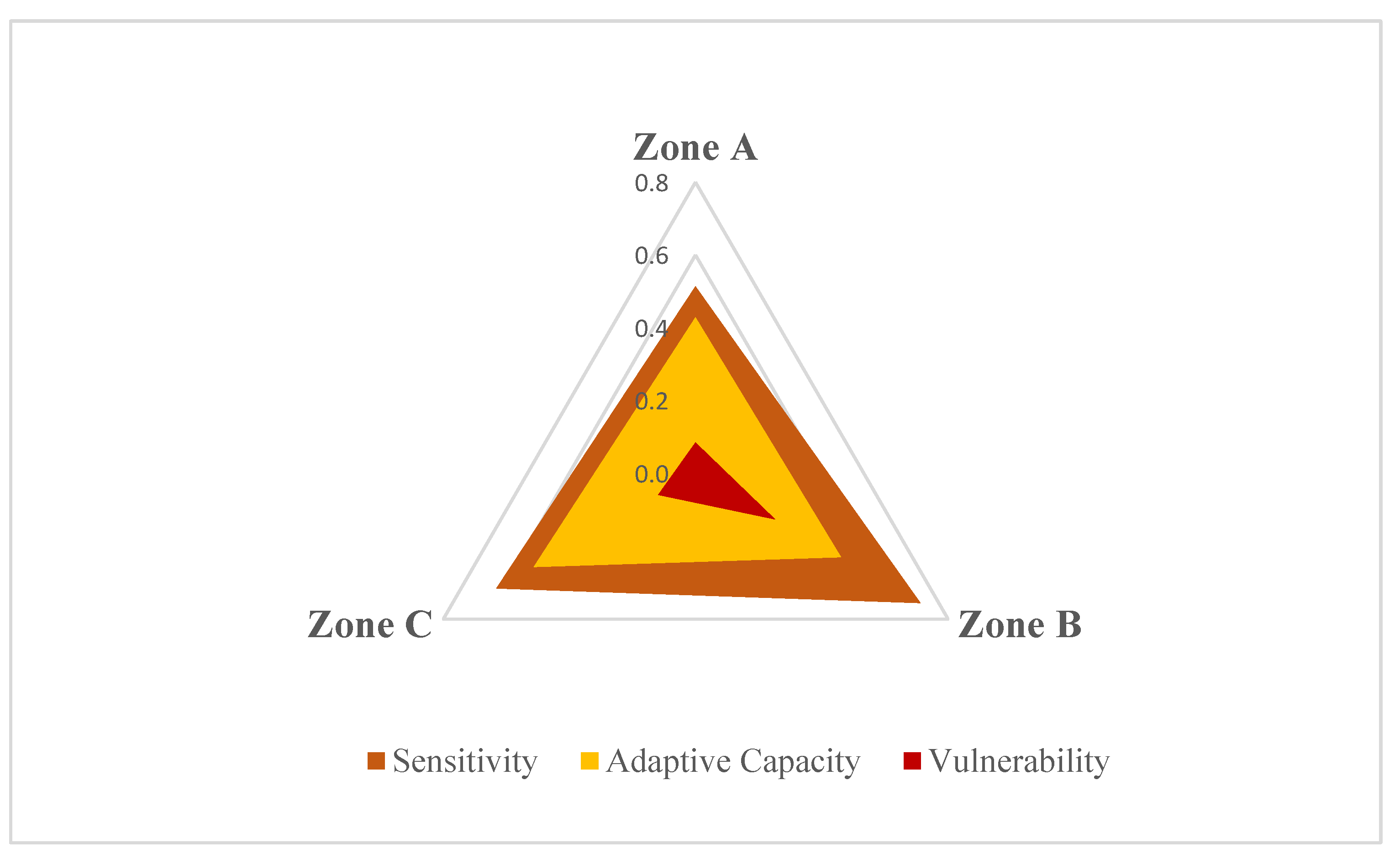 Sustainability 14 15655 g005 Sustainability 14 15655 g005