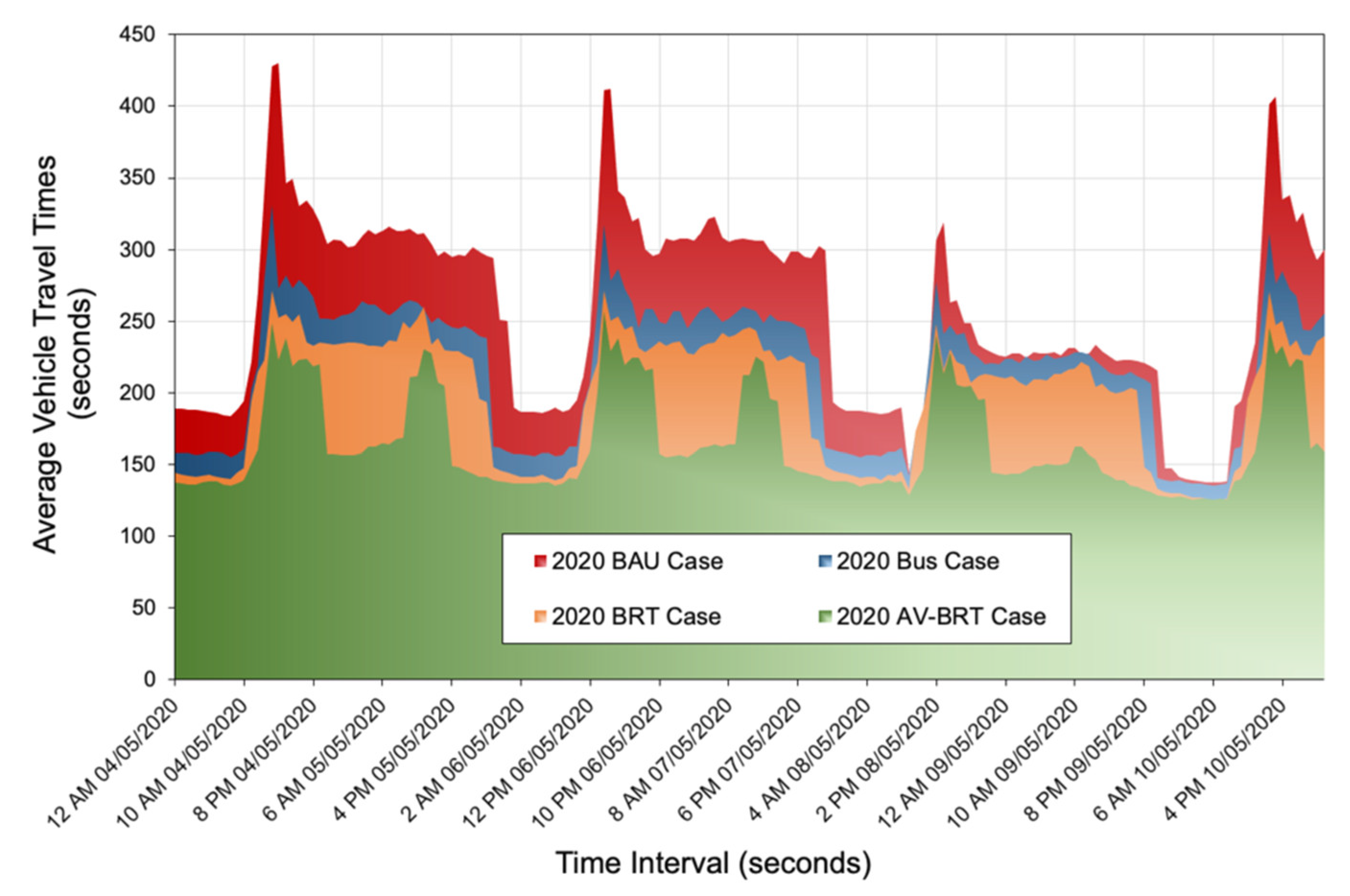 Sustainability 14 15657 g011