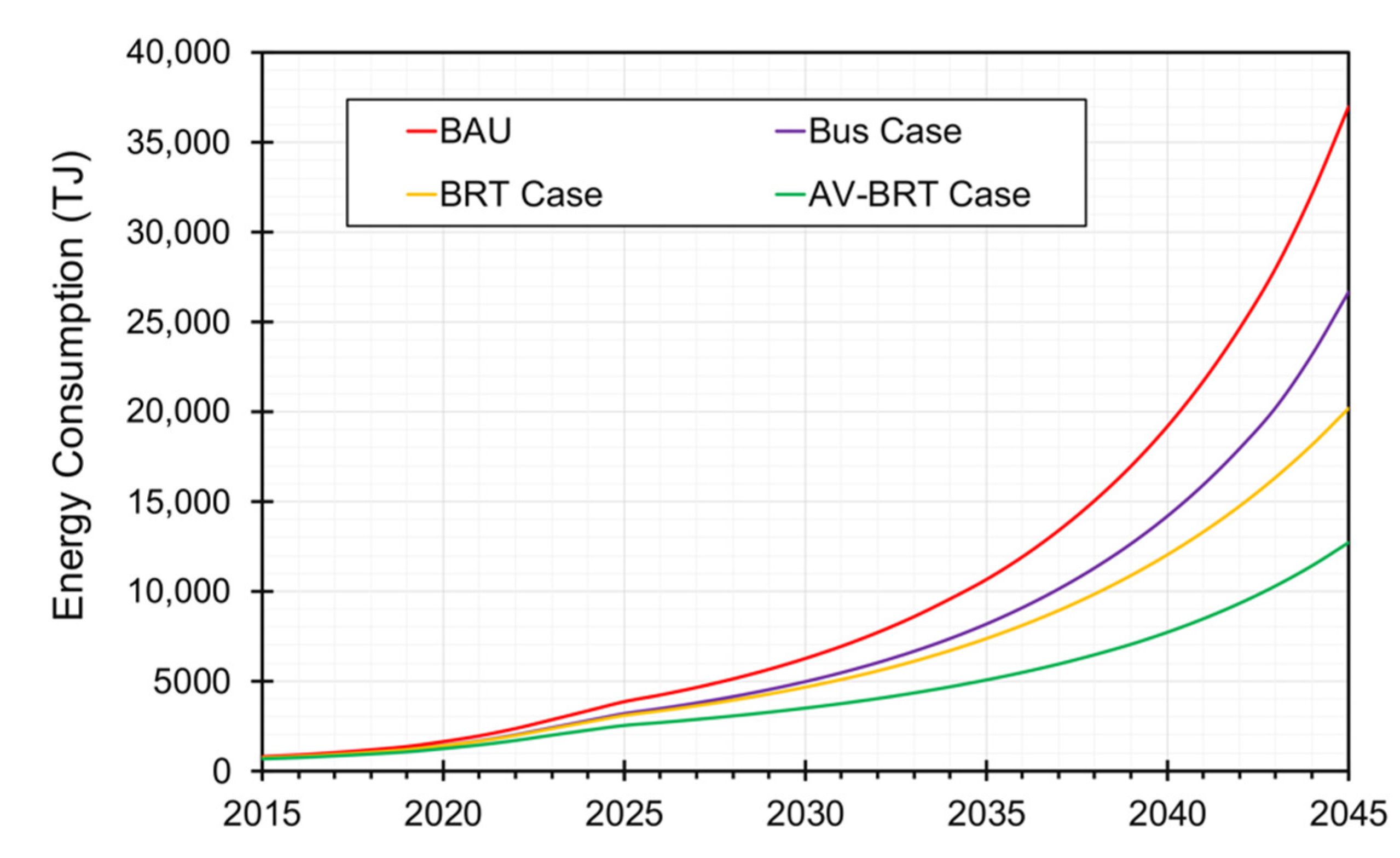 Sustainability 14 15657 g012