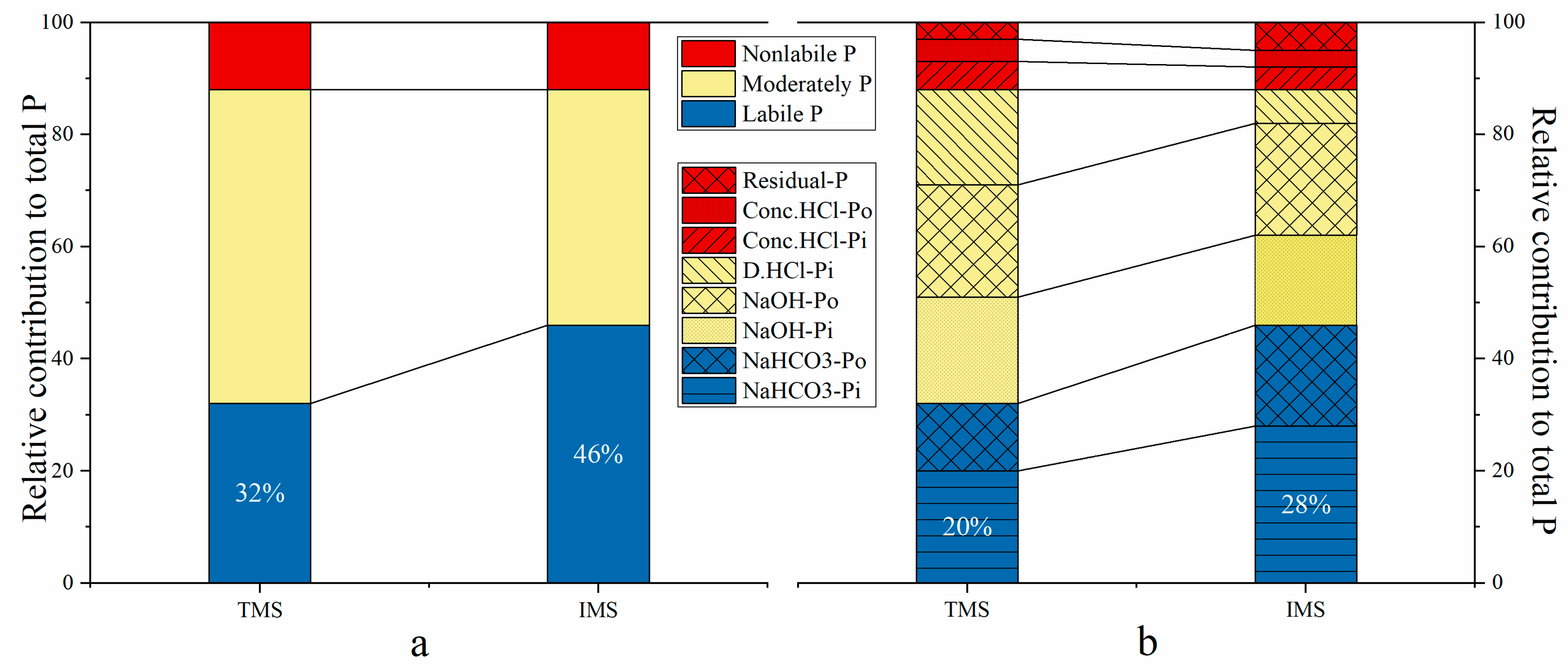 Sustainability 14 15658 g002