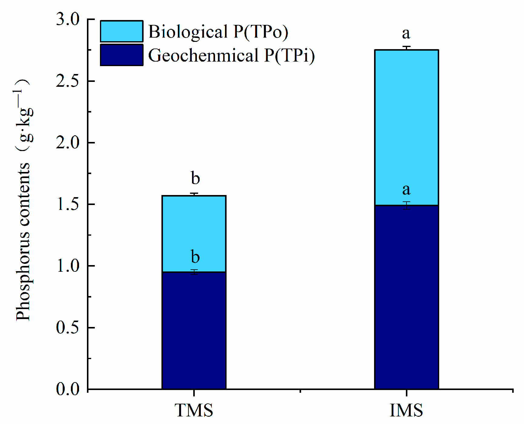 Sustainability 14 15658 g003