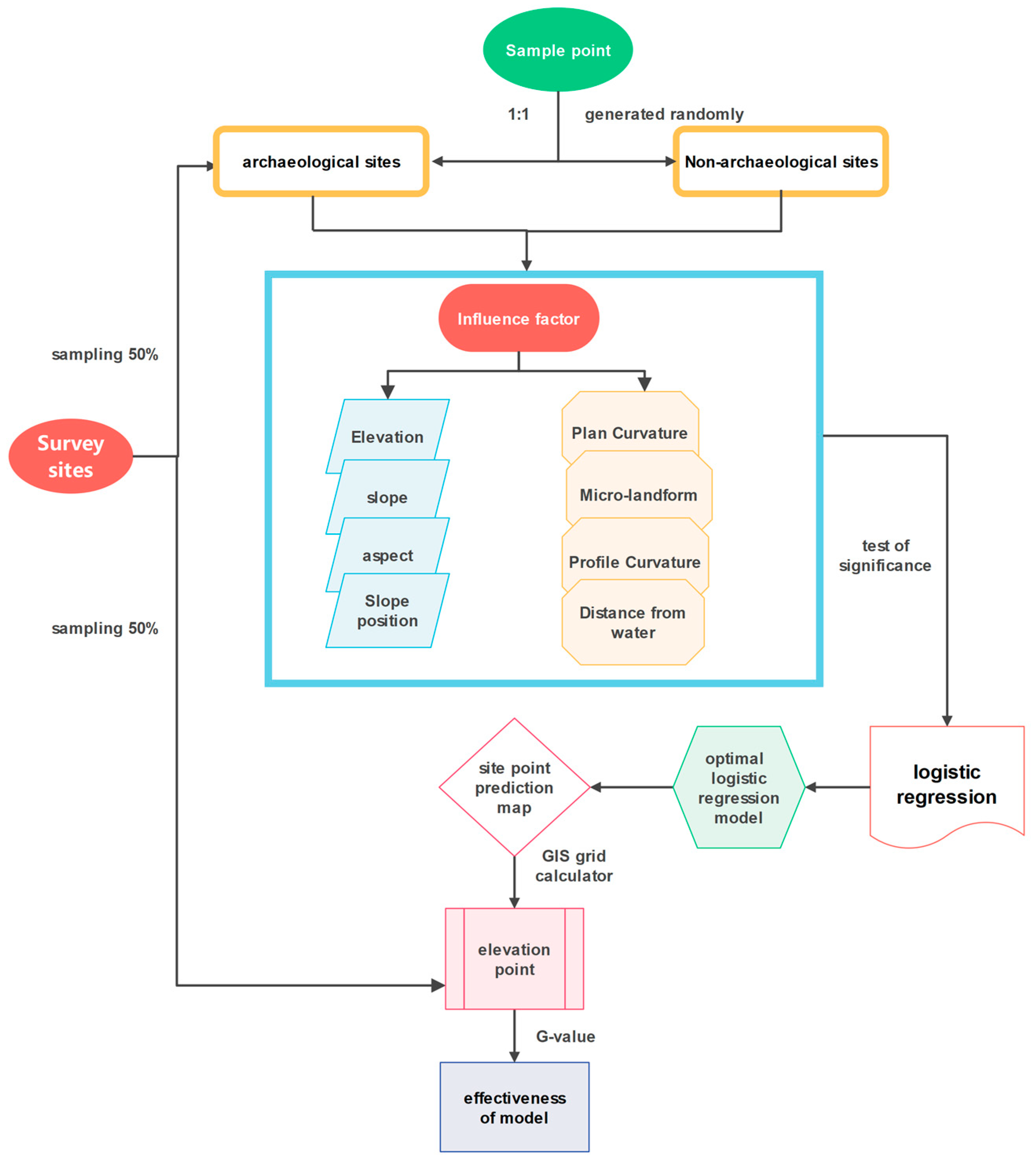 Sustainability 14 15675 g004 Sustainability 14 15675 g004