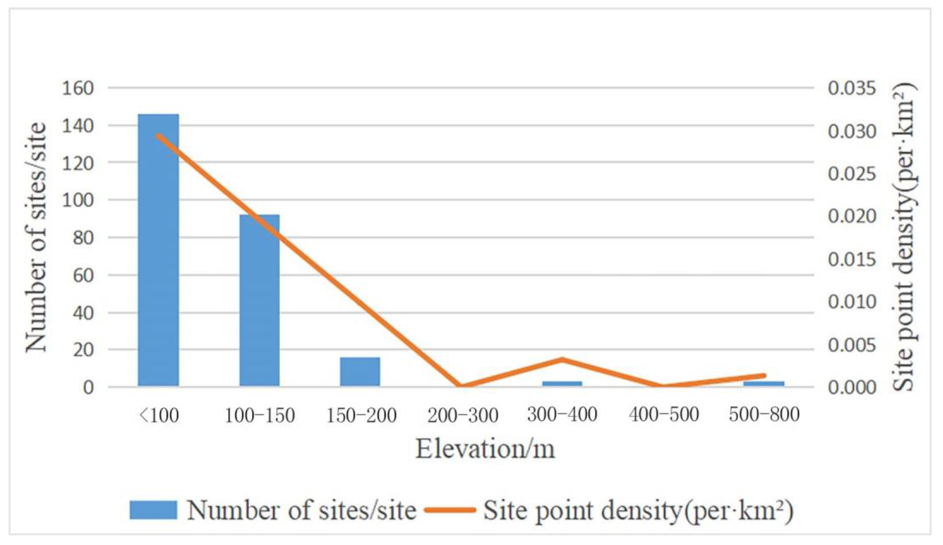 Sustainability 14 15675 g007 Sustainability 14 15675 g007