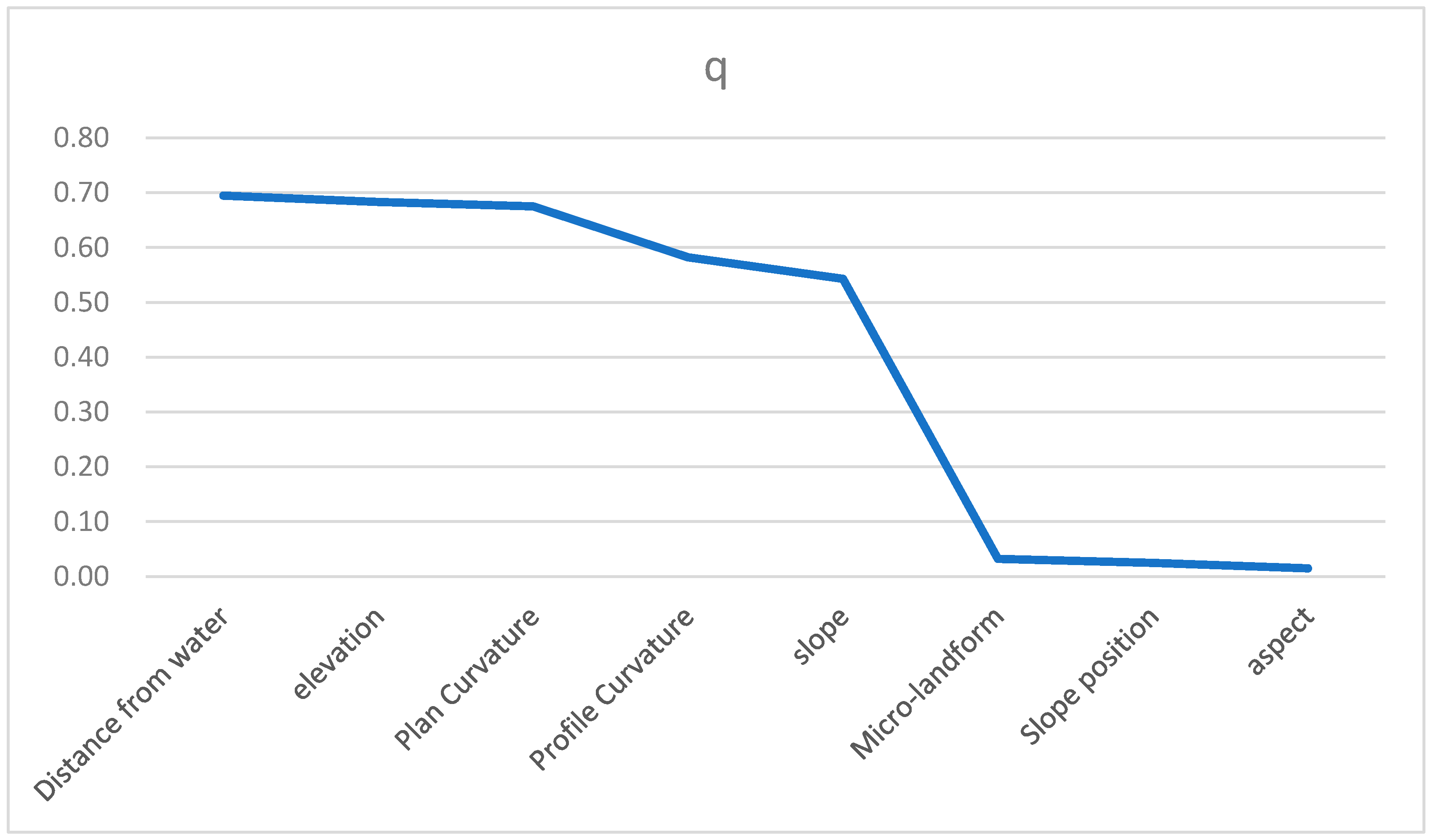 Sustainability 14 15675 g010 Sustainability 14 15675 g010