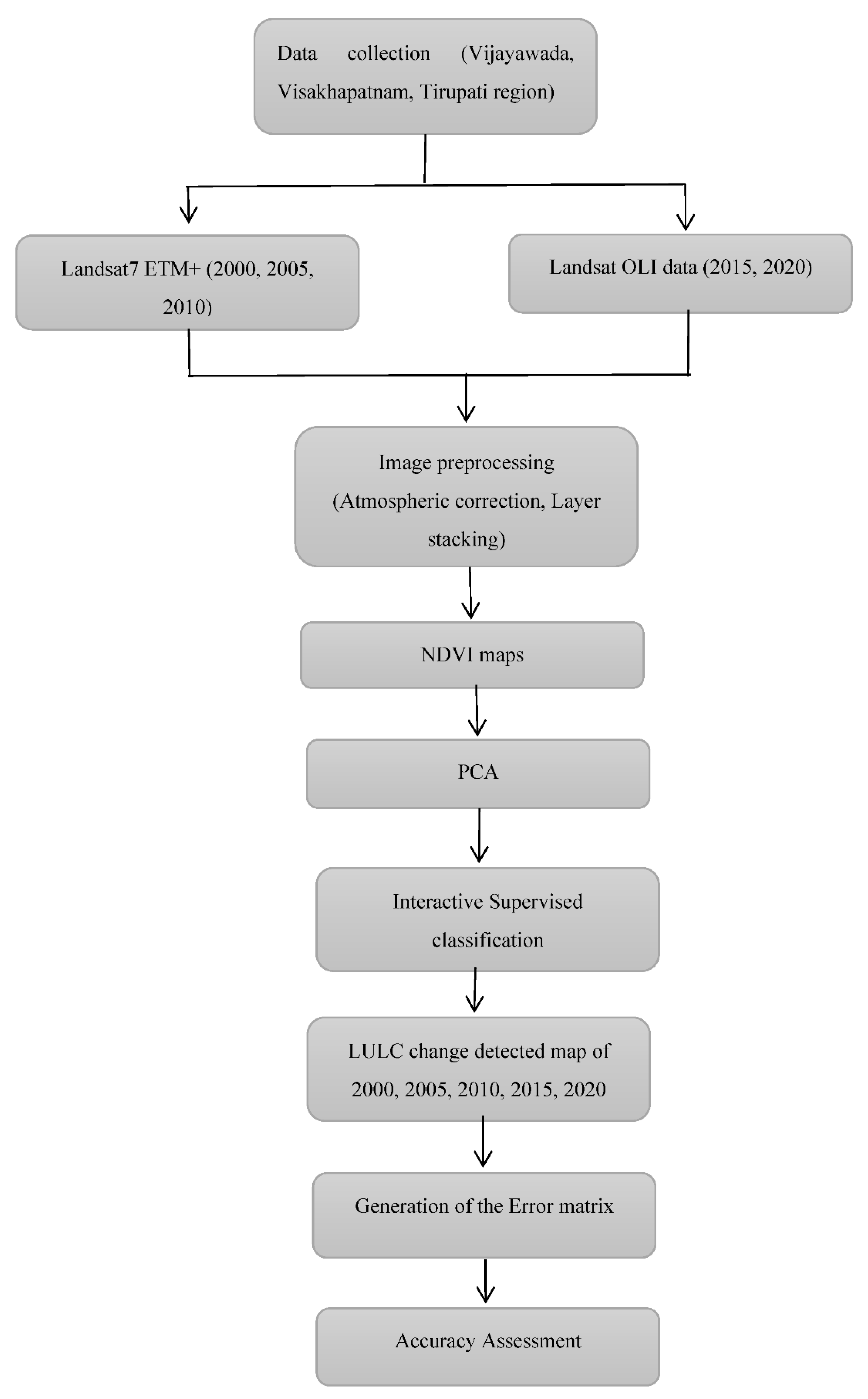 Sustainability 14 15677 g004