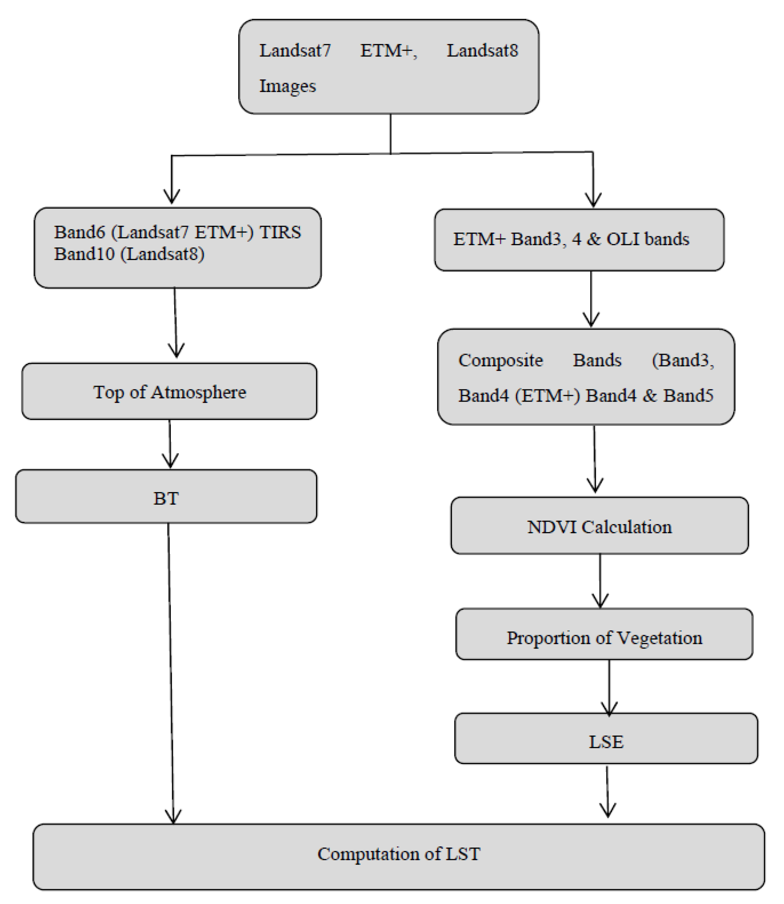 Sustainability 14 15677 g005
