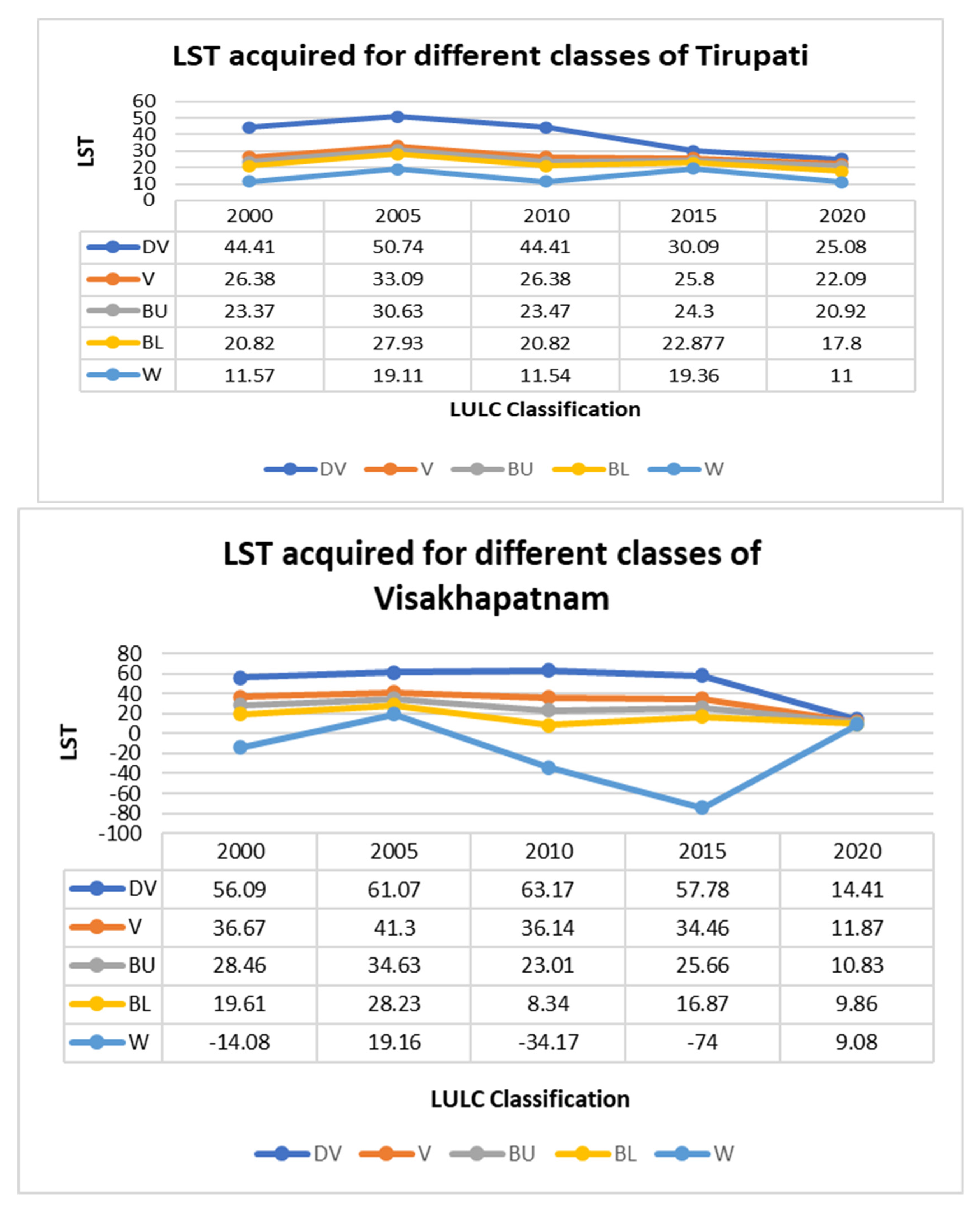 Sustainability 14 15677 g013a