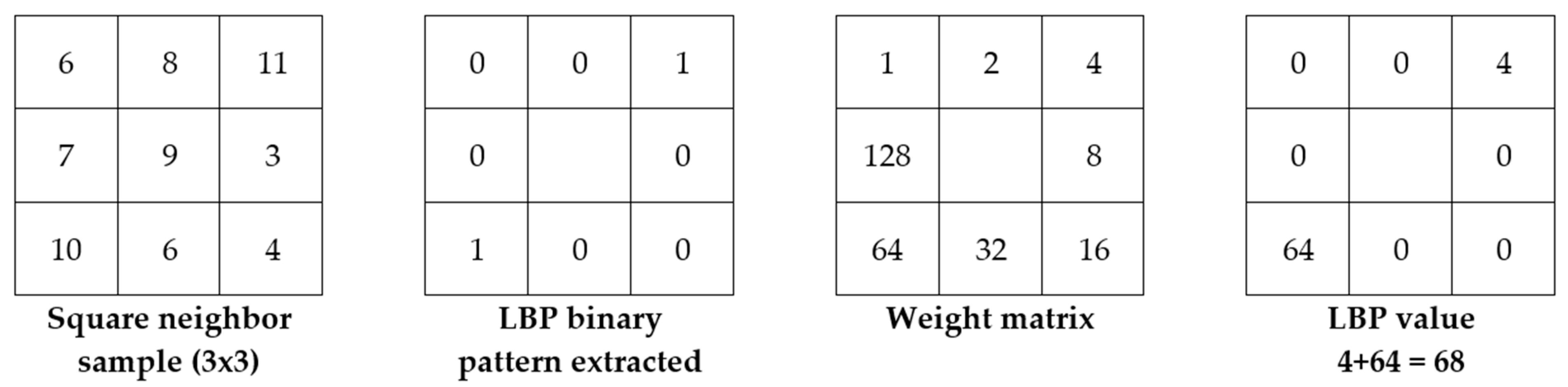 Sustainability 14 15682 g001 Sustainability 14 15682 g001