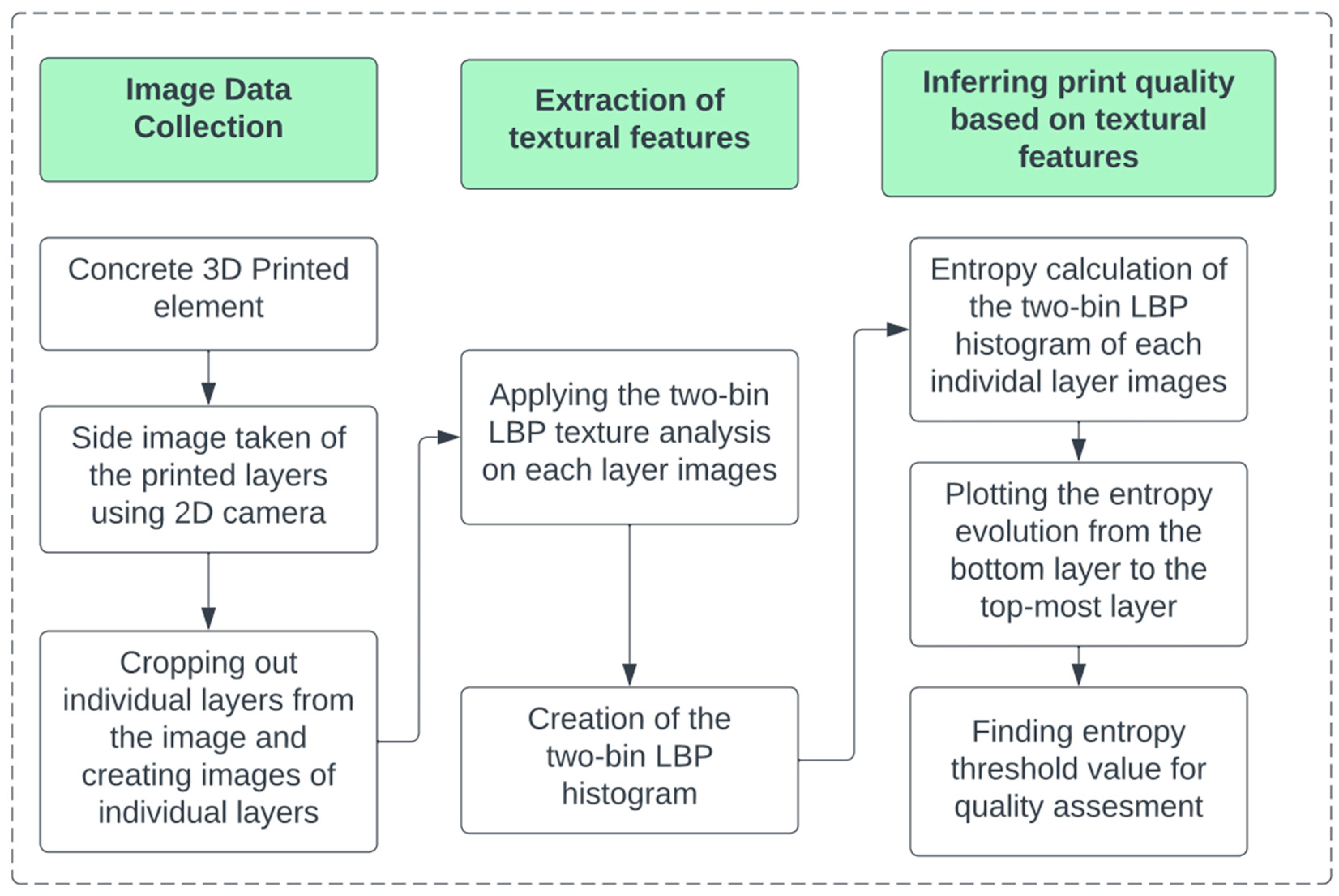 Sustainability 14 15682 g003 Sustainability 14 15682 g003