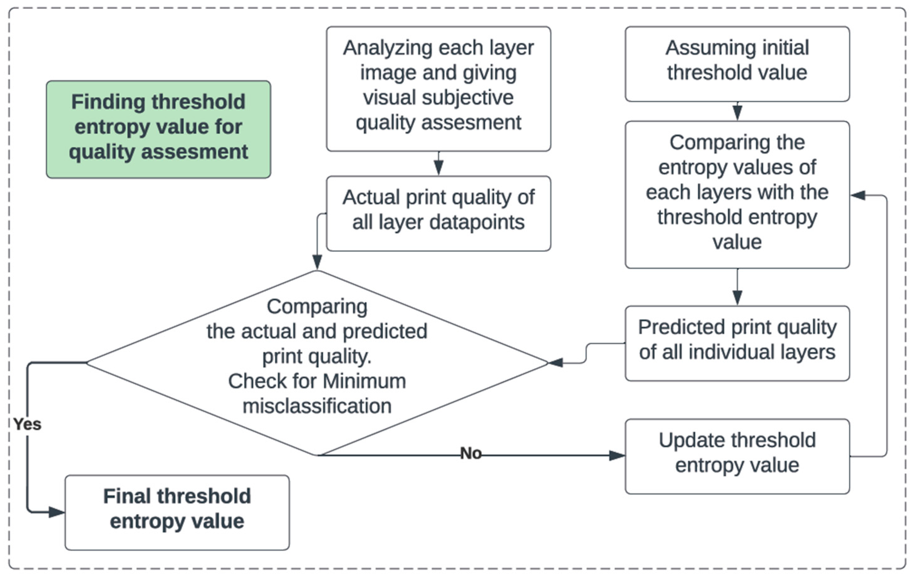 Sustainability 14 15682 g019 Sustainability 14 15682 g019