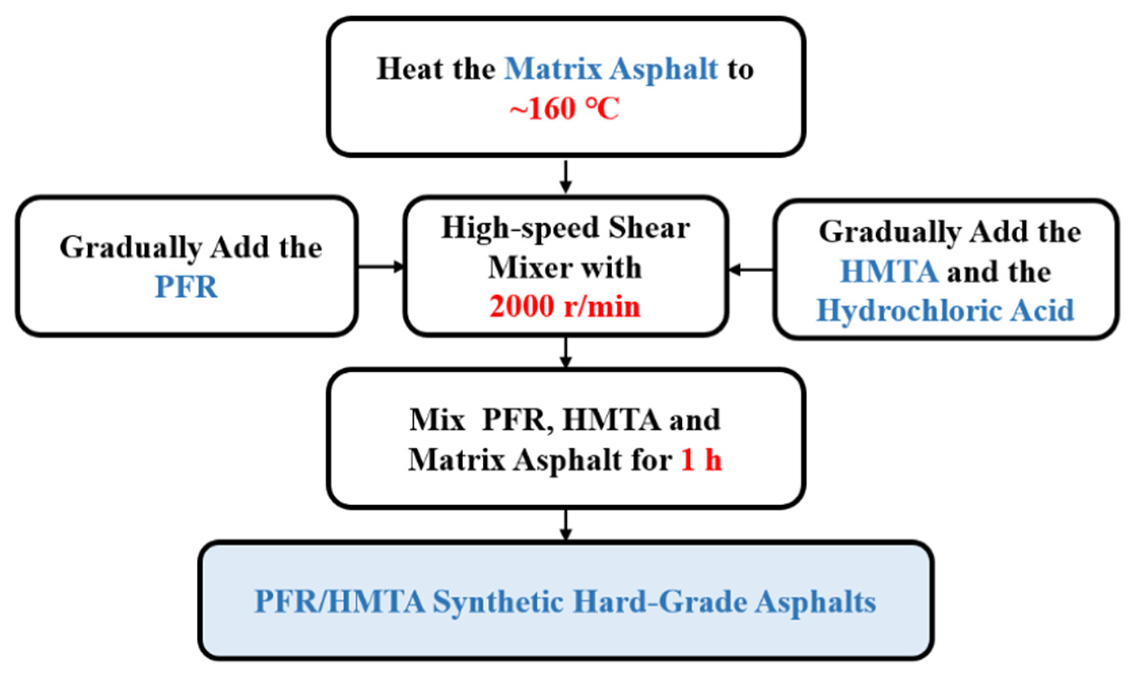 Sustainability 14 15689 g003 Sustainability 14 15689 g003